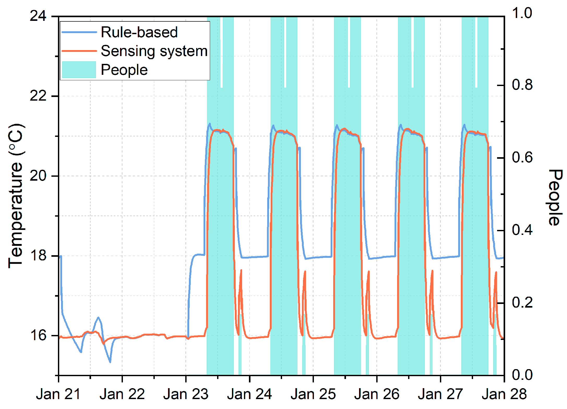 Sustainability 17 01702 g017