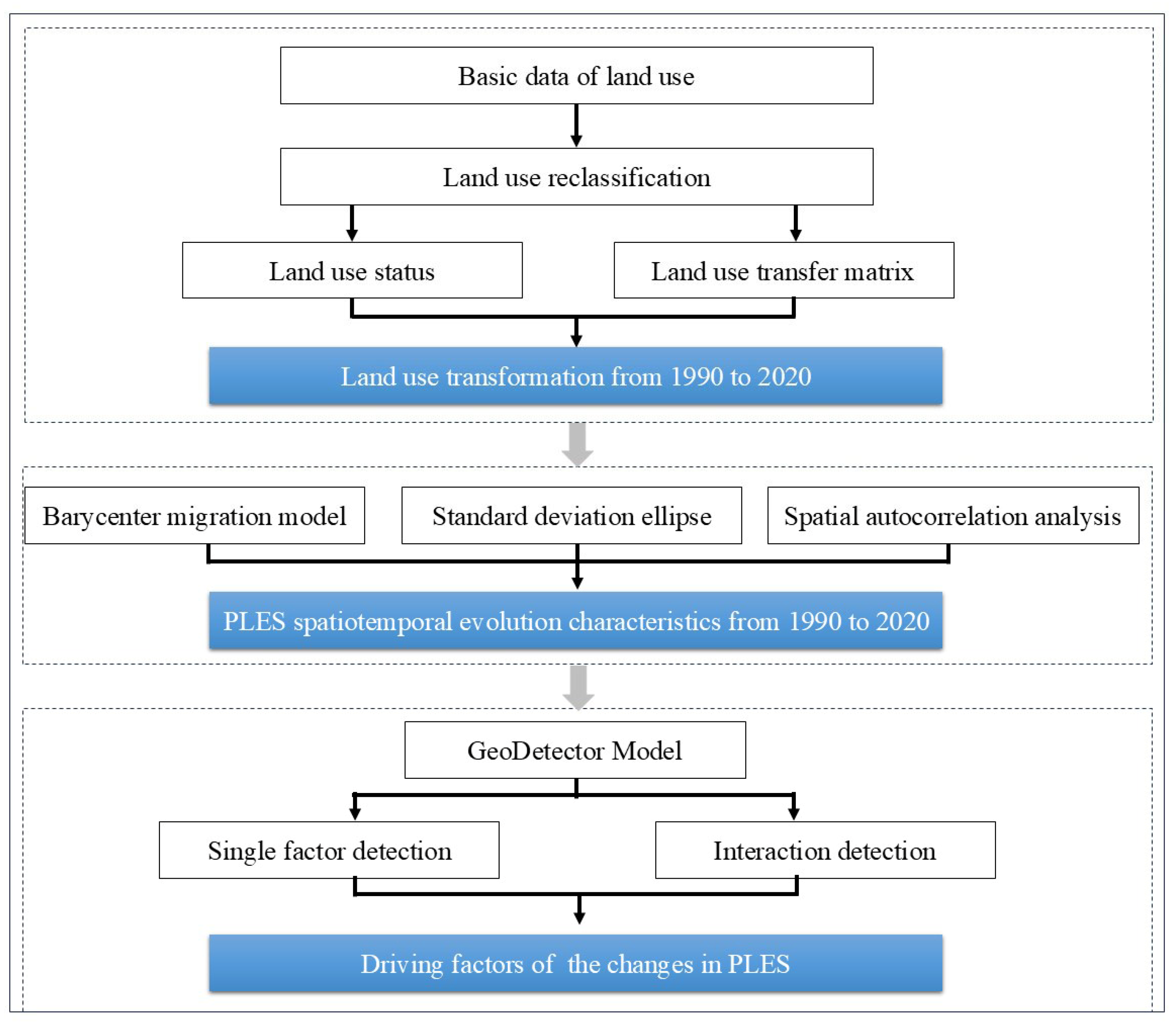 Sustainability 17 01703 g002
