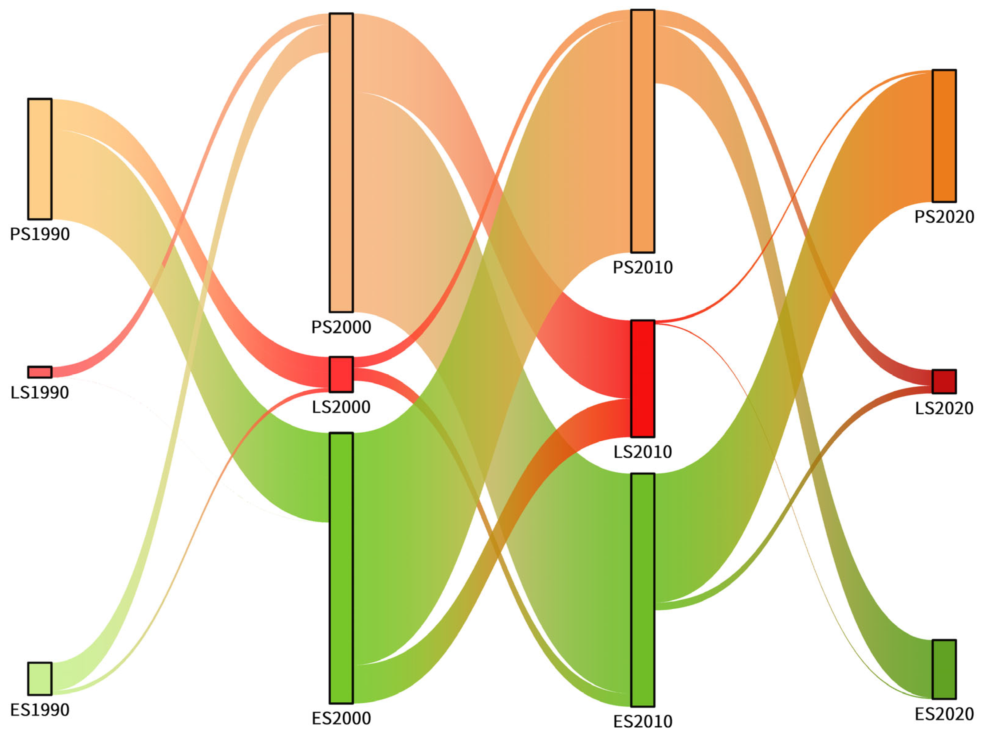 Sustainability 17 01703 g004