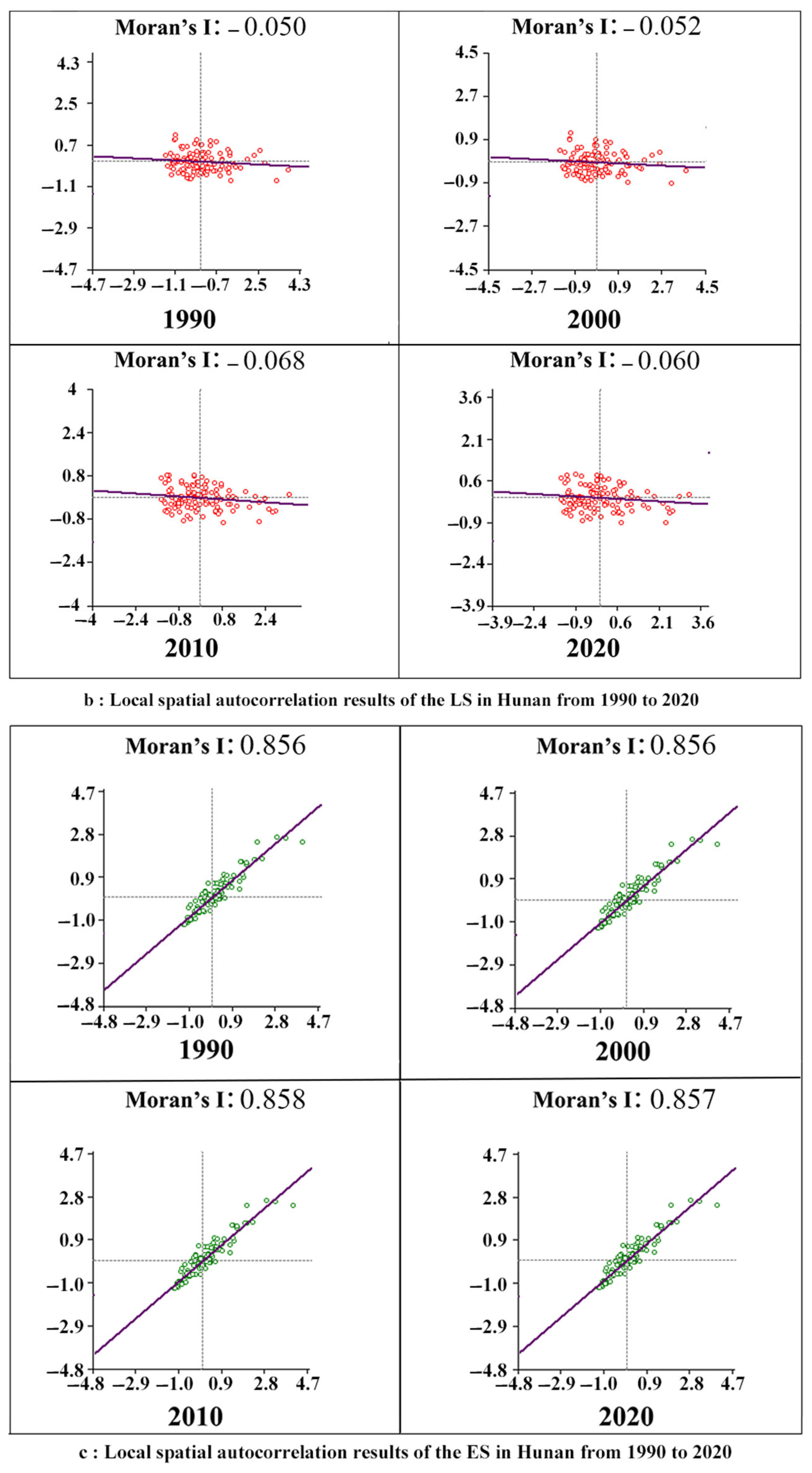 Sustainability 17 01703 g010b