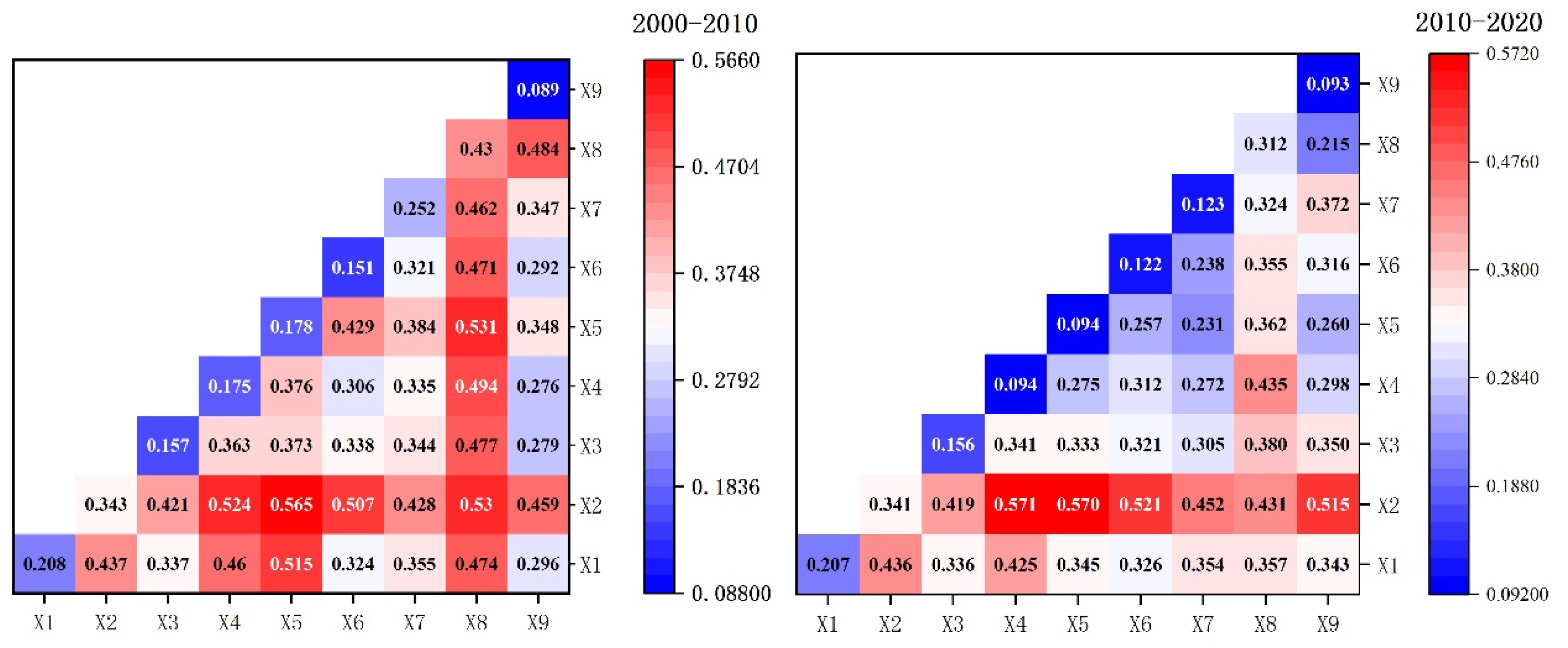 Sustainability 17 01703 g011
