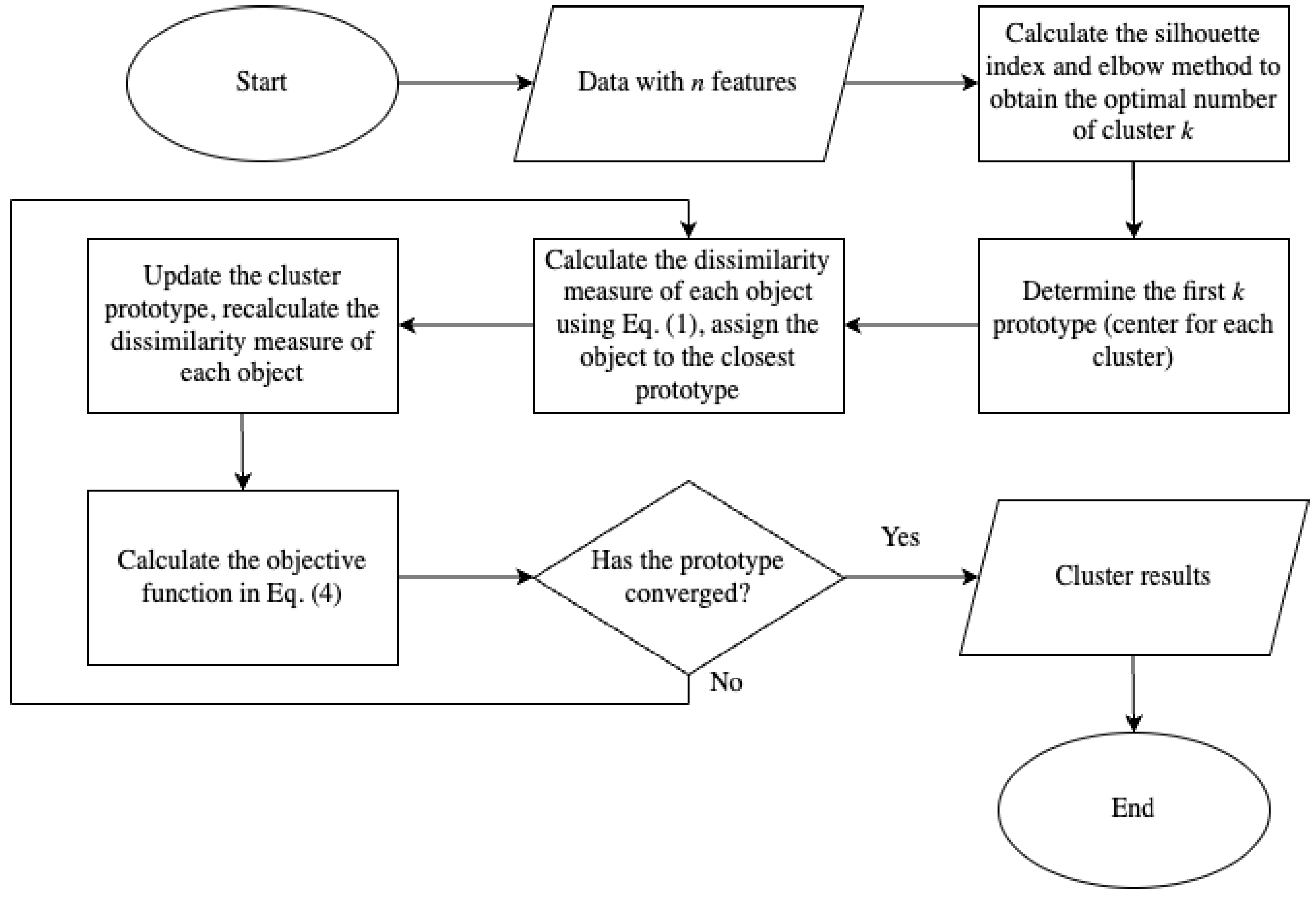 Sustainability 17 01704 g004