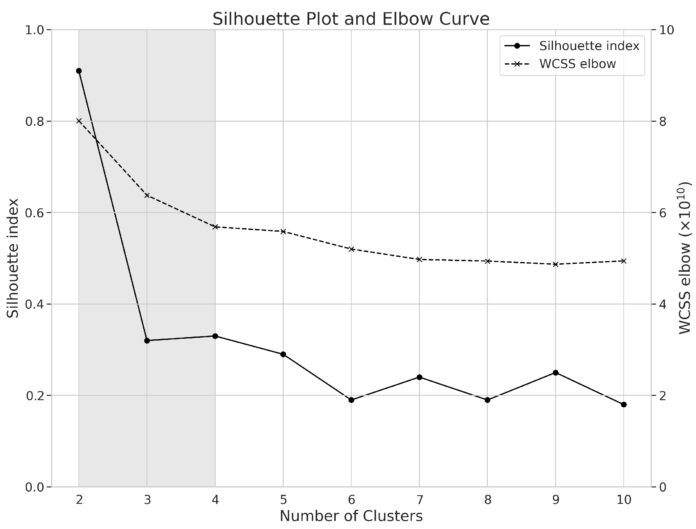 Sustainability 17 01704 g005