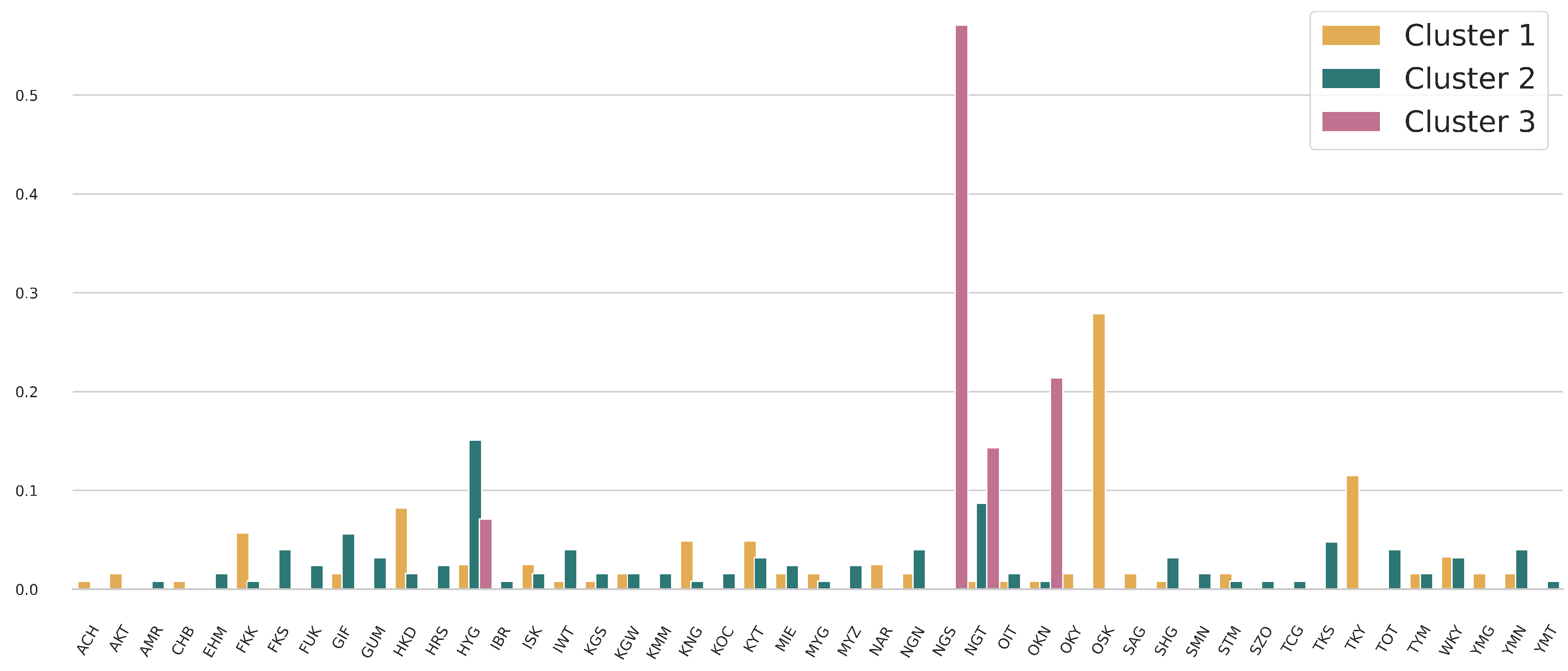Sustainability 17 01704 g007