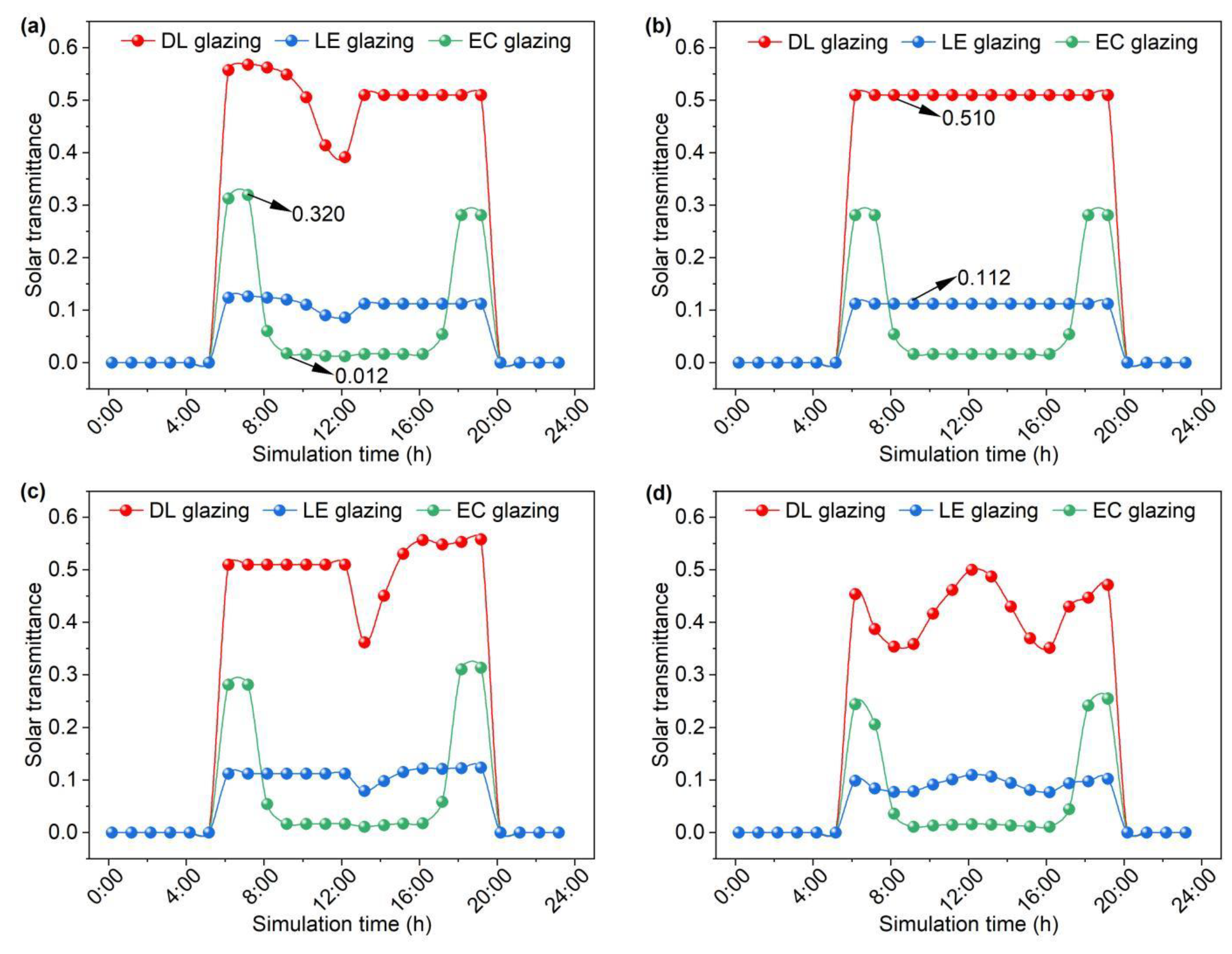 Sustainability 17 01705 g003