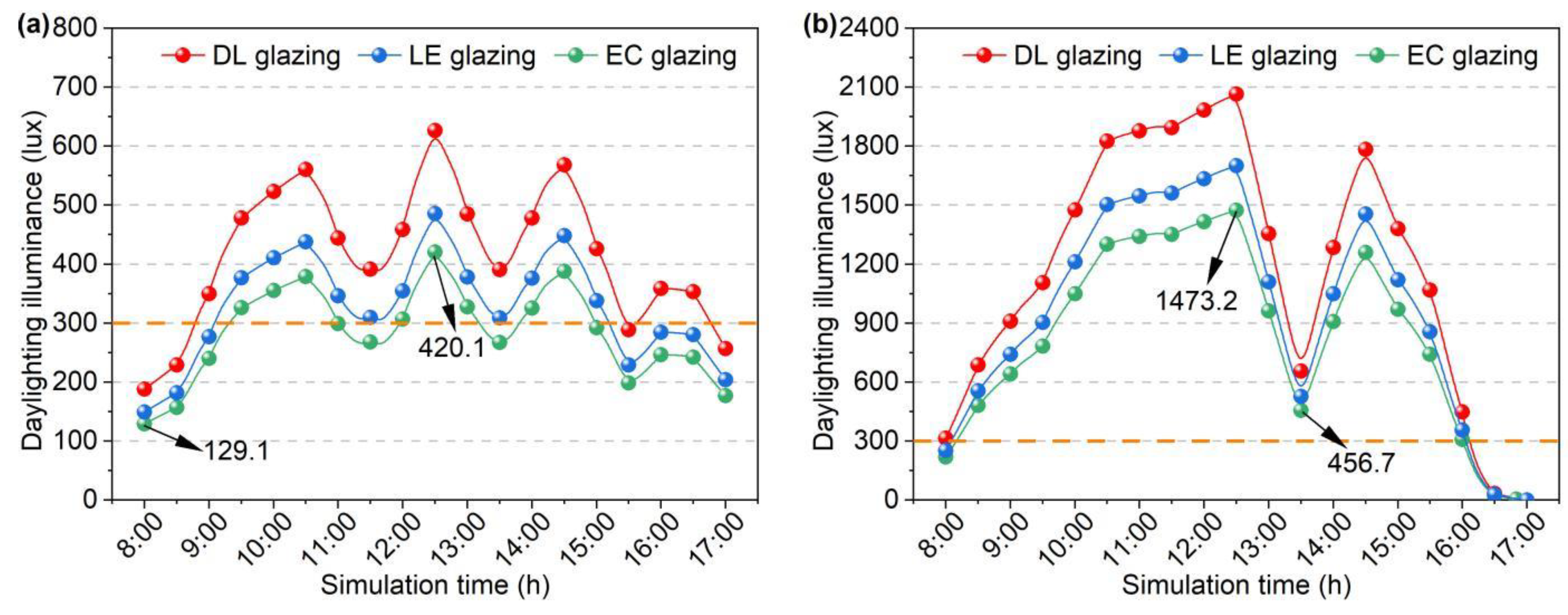 Sustainability 17 01705 g005