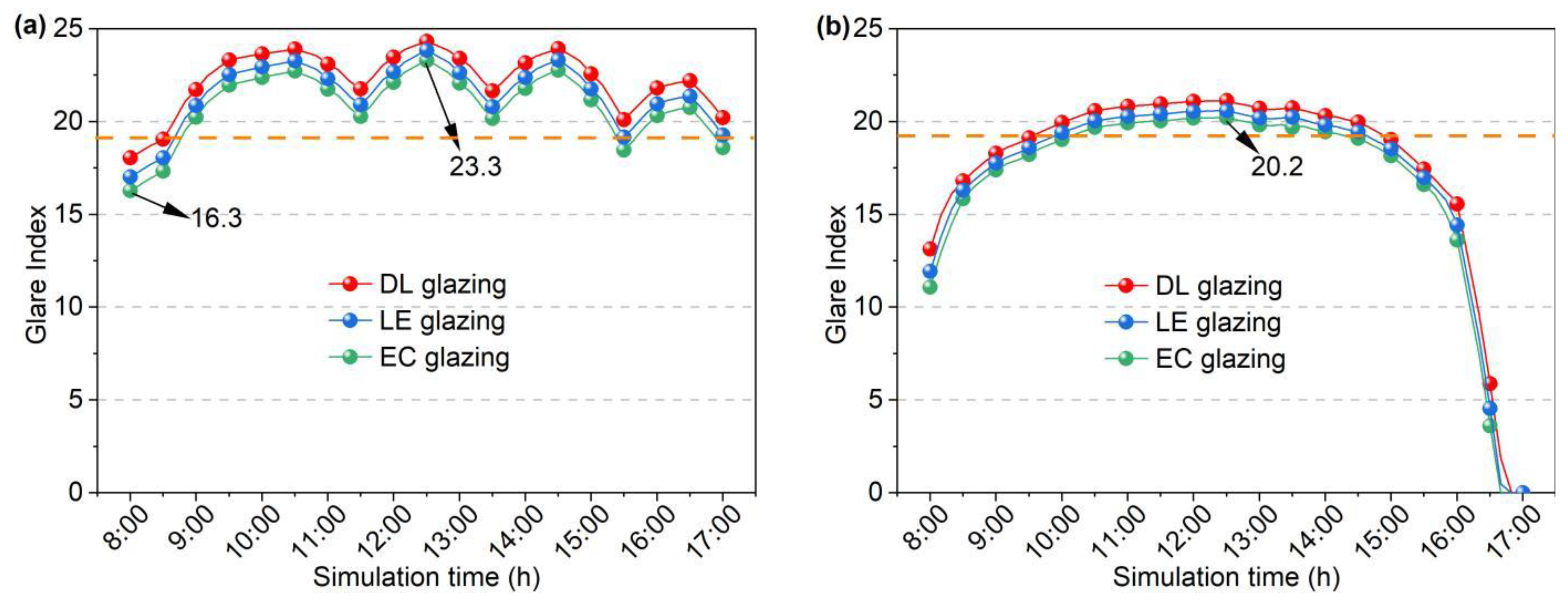 Sustainability 17 01705 g006