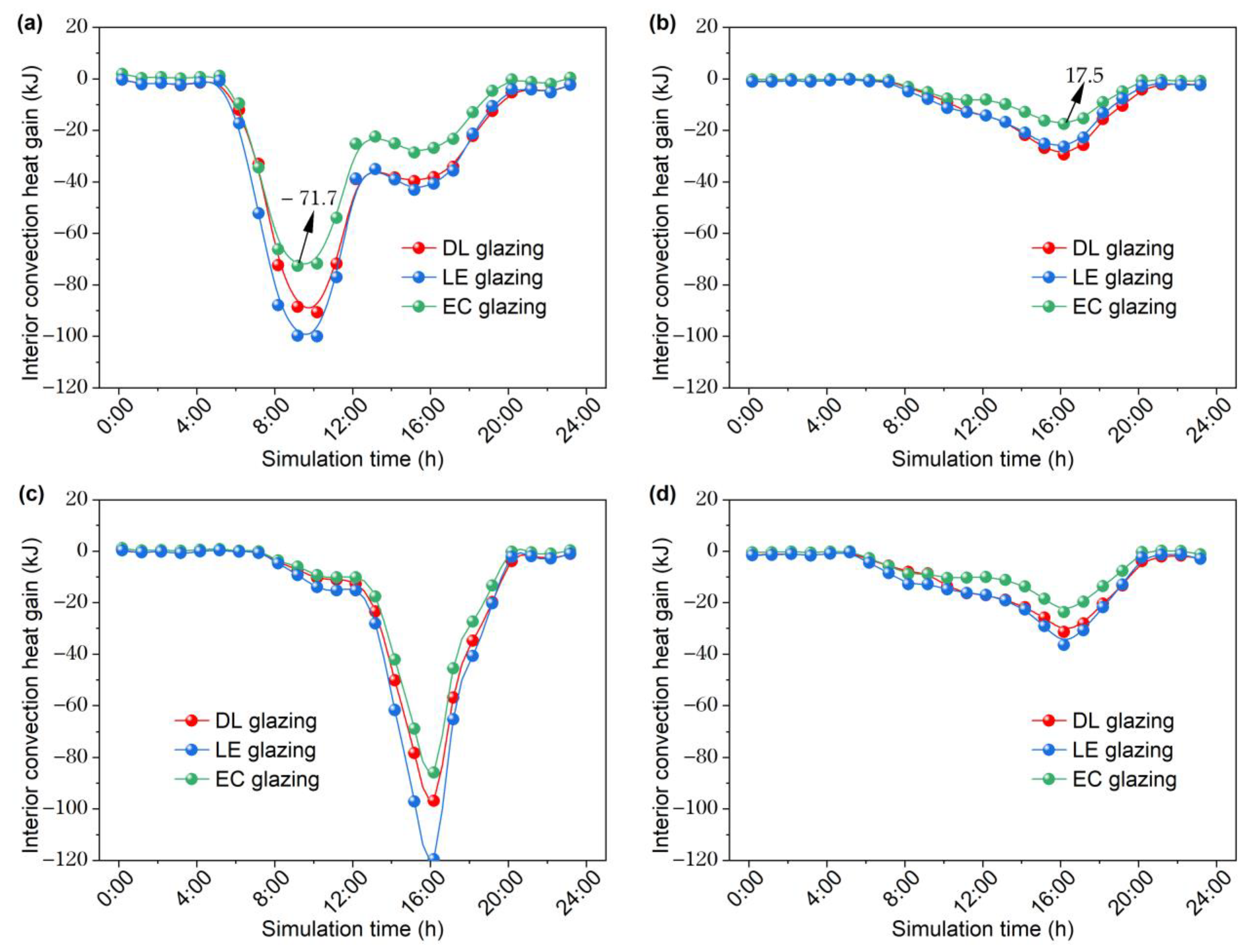 Sustainability 17 01705 g007