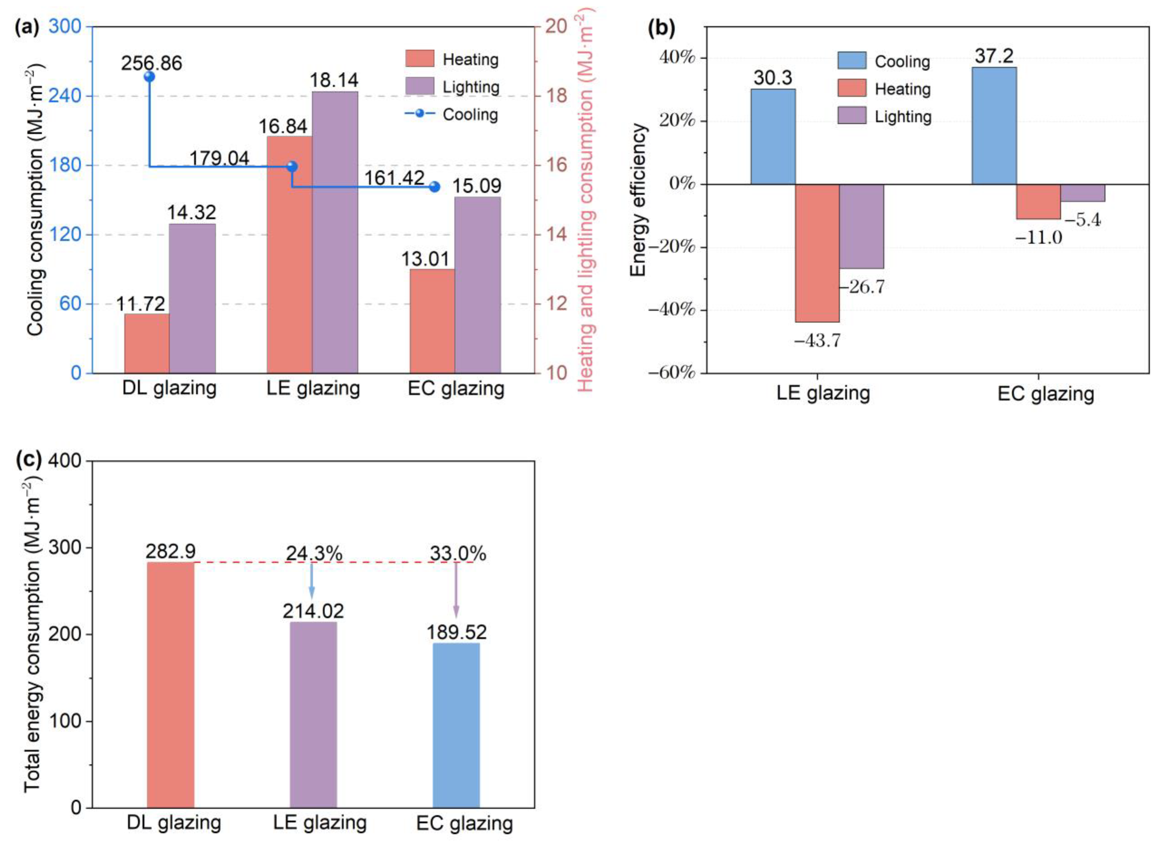 Sustainability 17 01705 g011