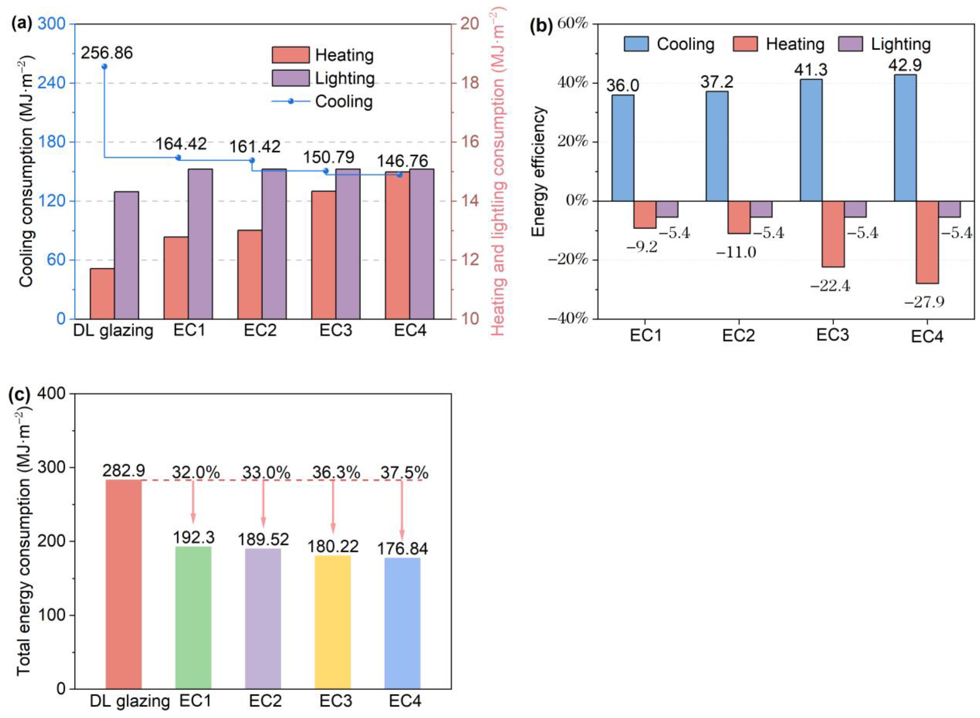 Sustainability 17 01705 g012