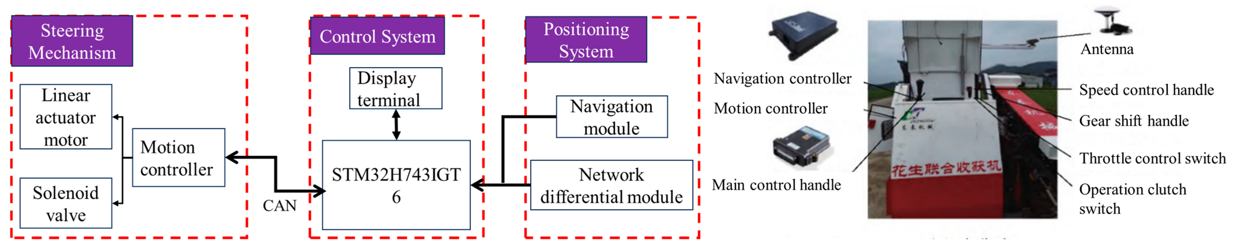 Sustainability 17 01708 g008