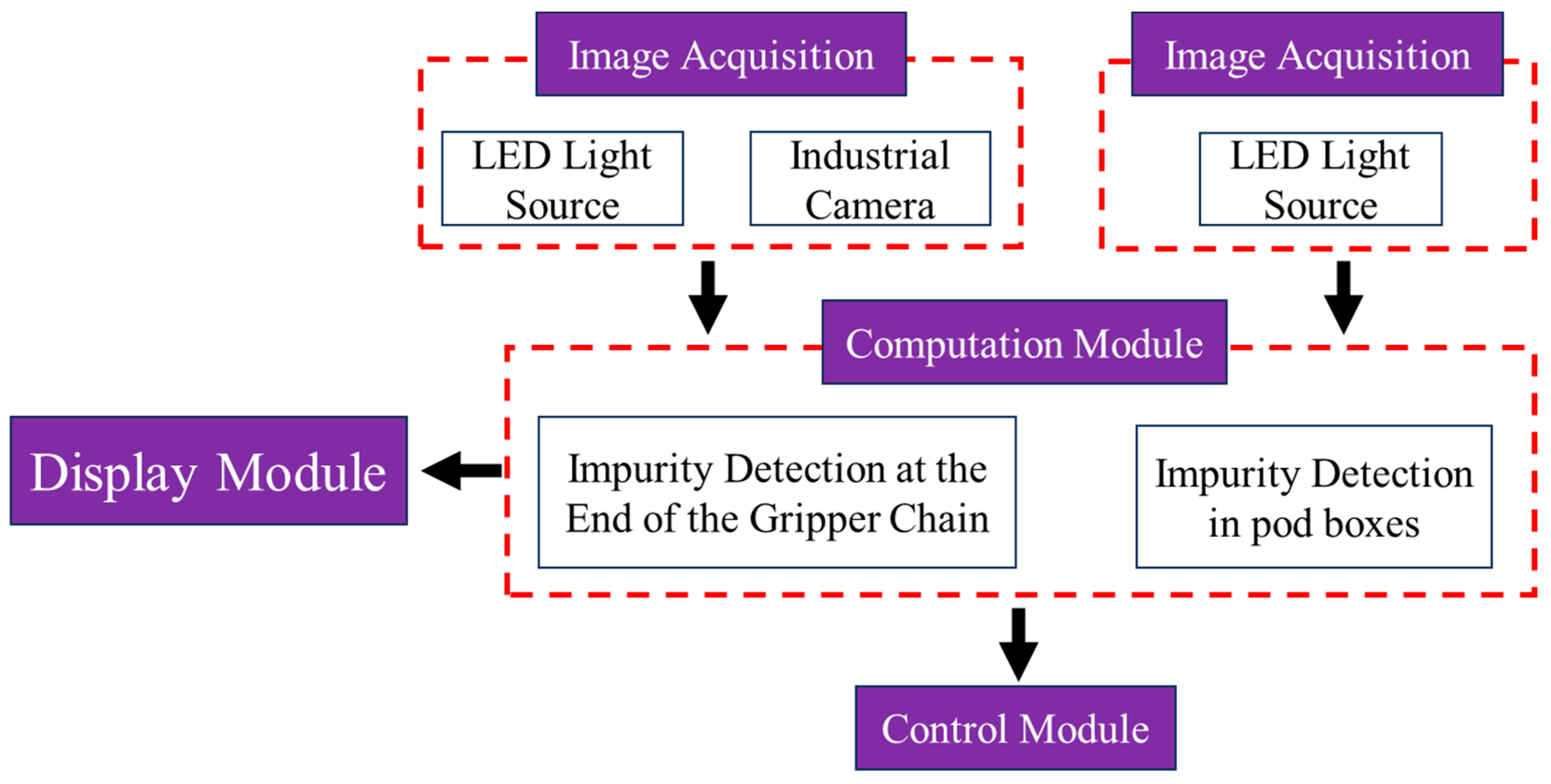 Sustainability 17 01708 g010