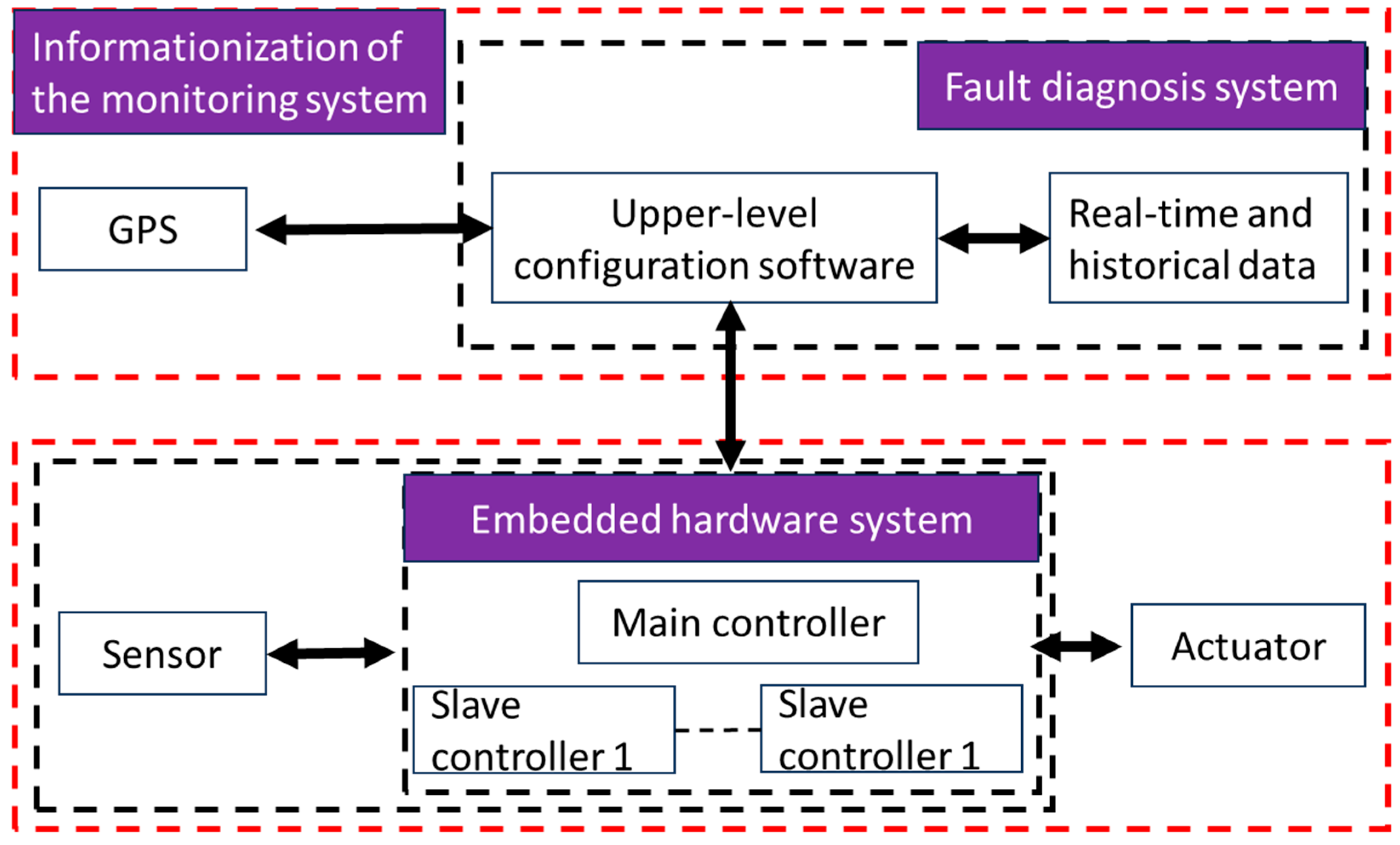 Sustainability 17 01708 g011