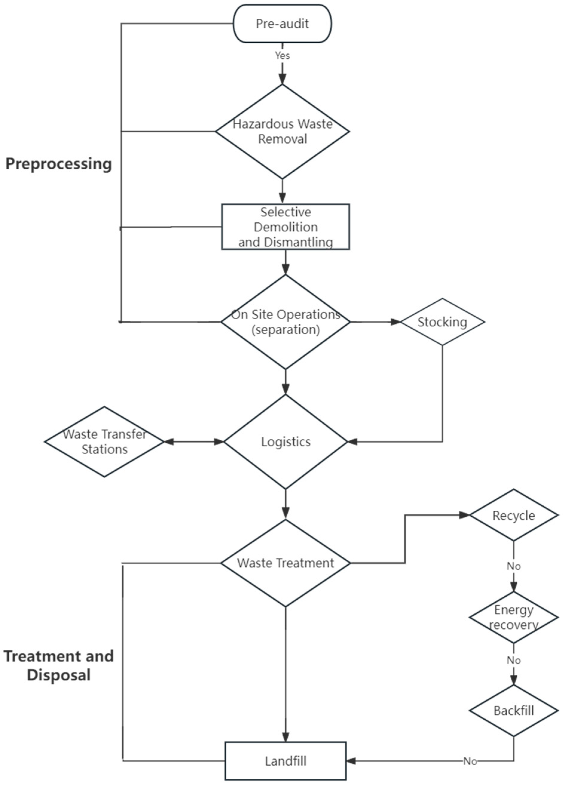 Sustainability 17 01711 g001