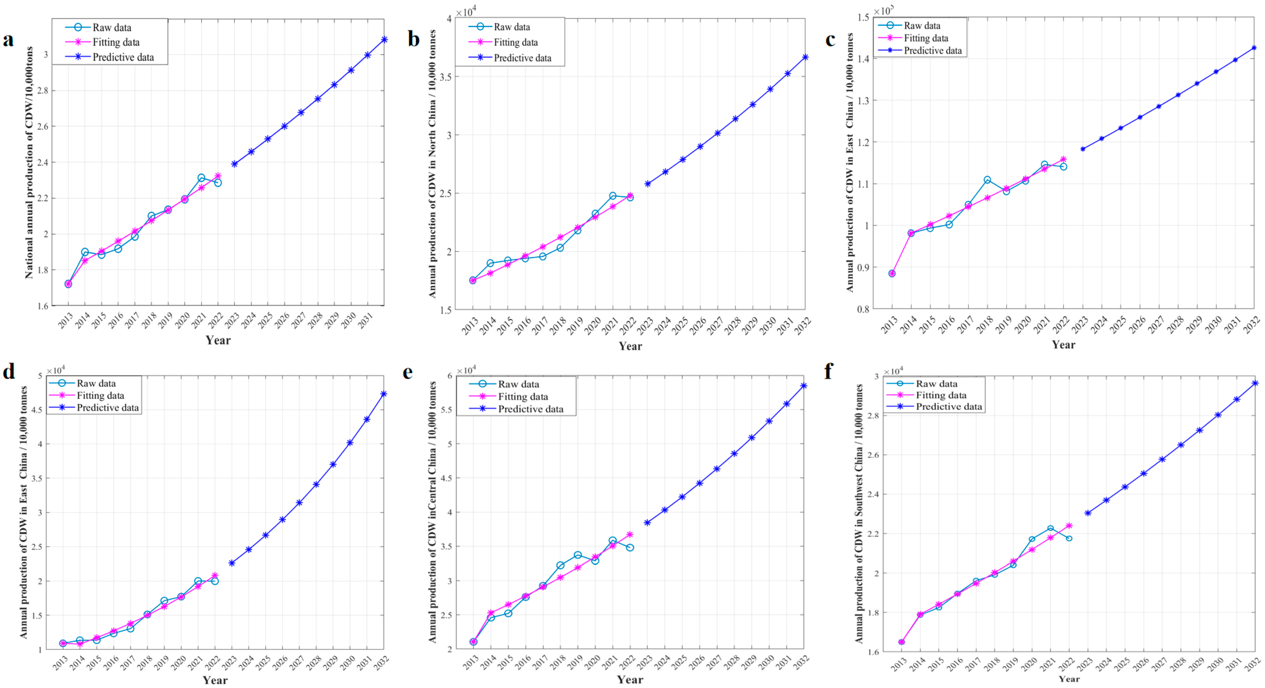 Sustainability 17 01711 g004