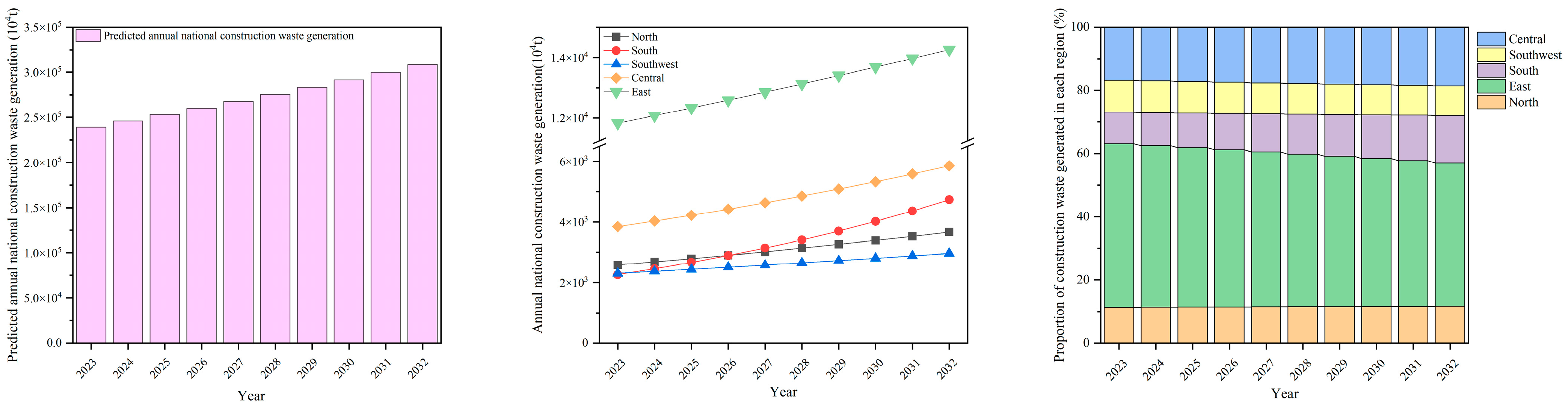 Sustainability 17 01711 g005