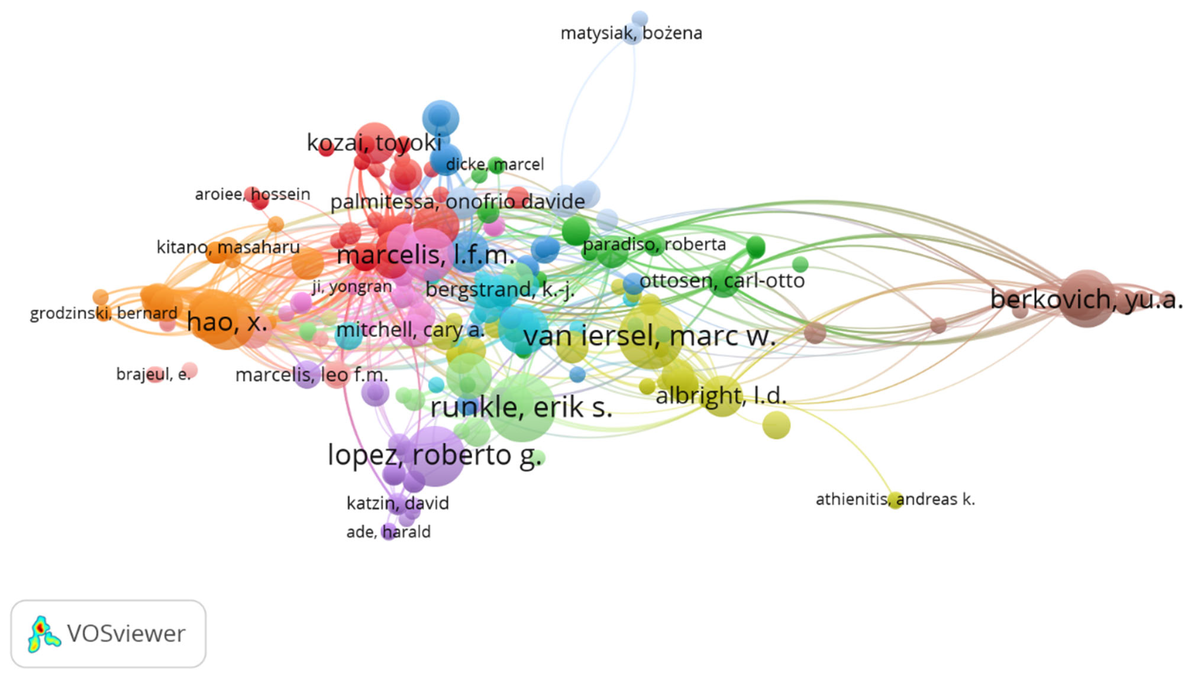 Sustainability 17 01712 g007