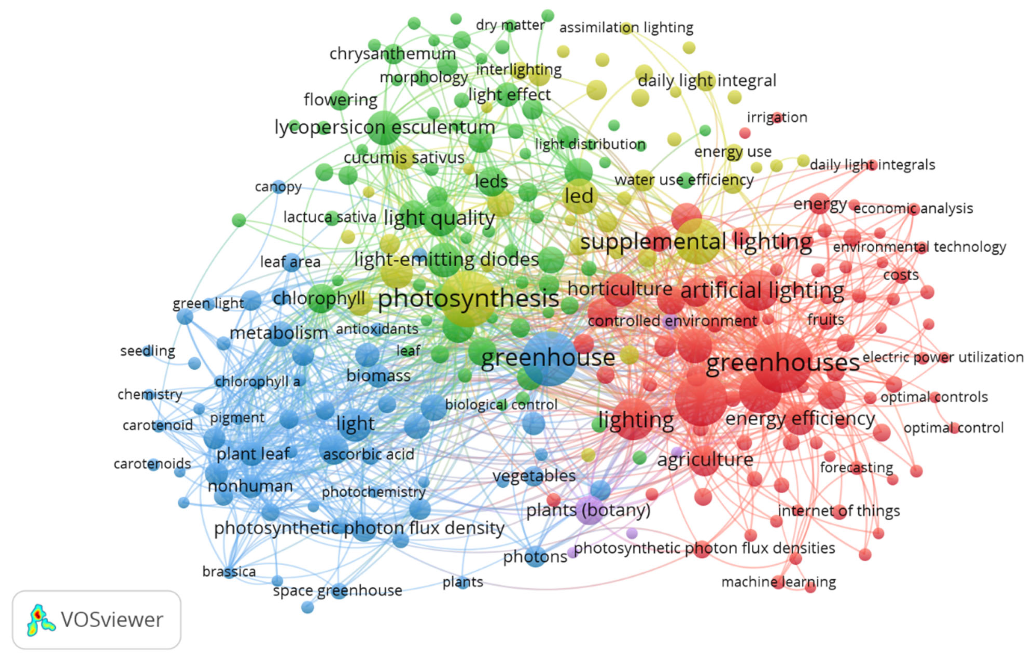 Sustainability 17 01712 g010