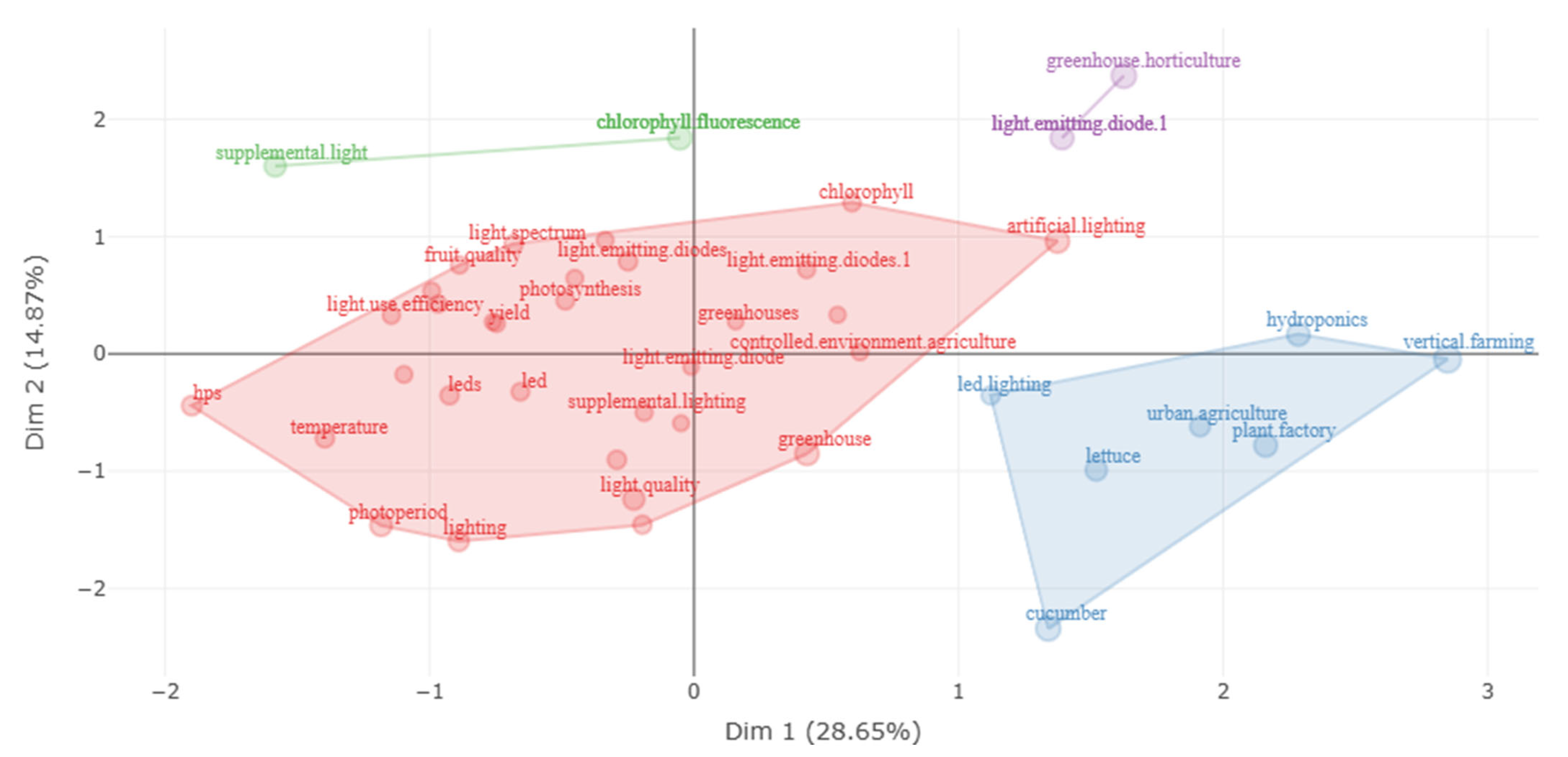 Sustainability 17 01712 g012