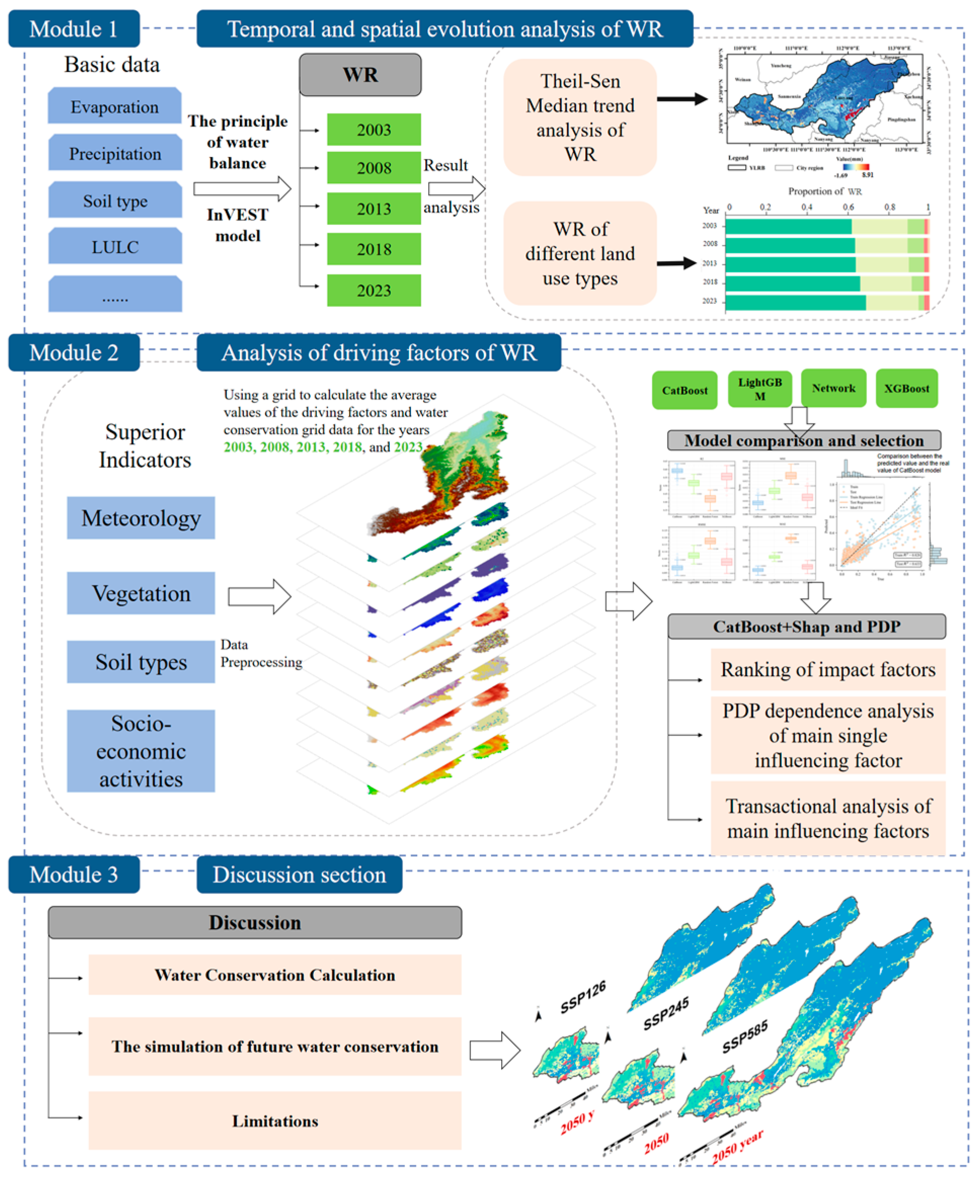 Sustainability 17 01713 g001