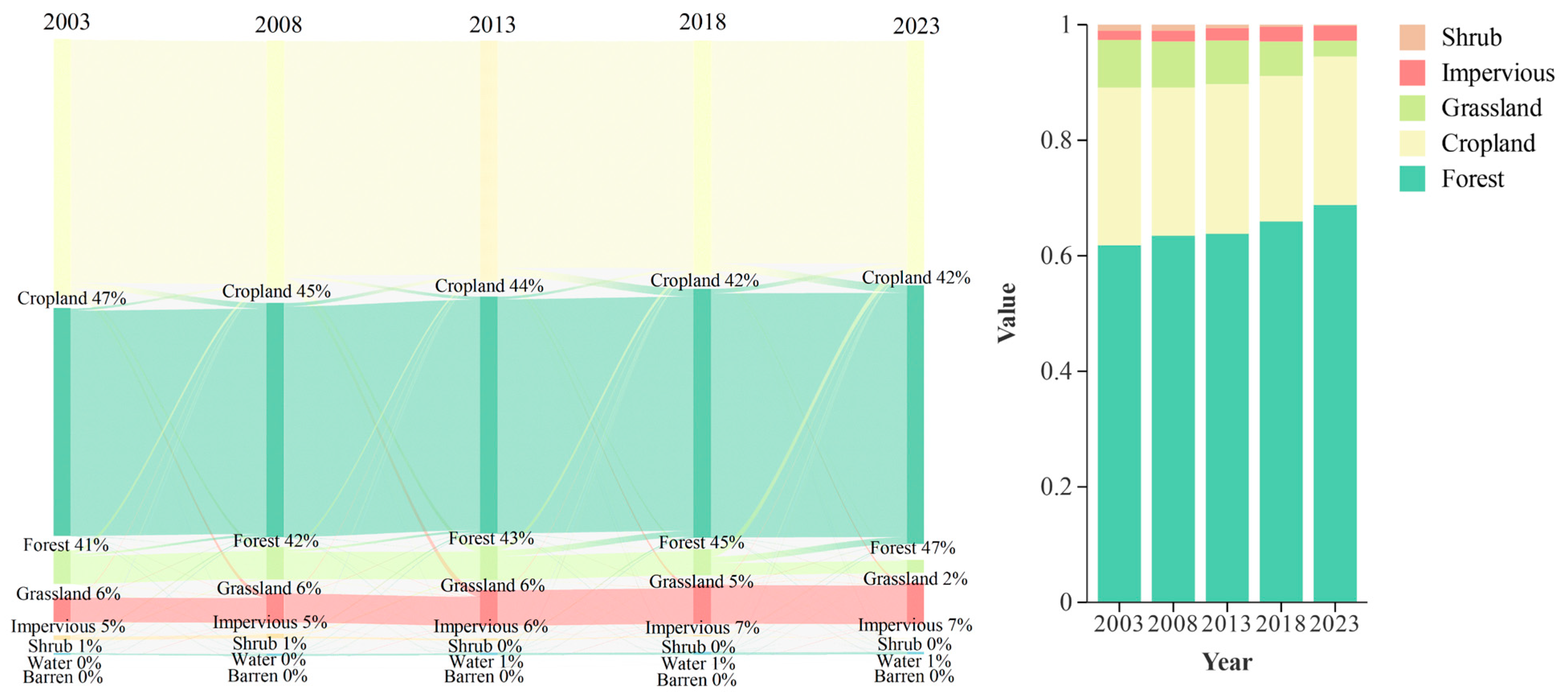 Sustainability 17 01713 g005