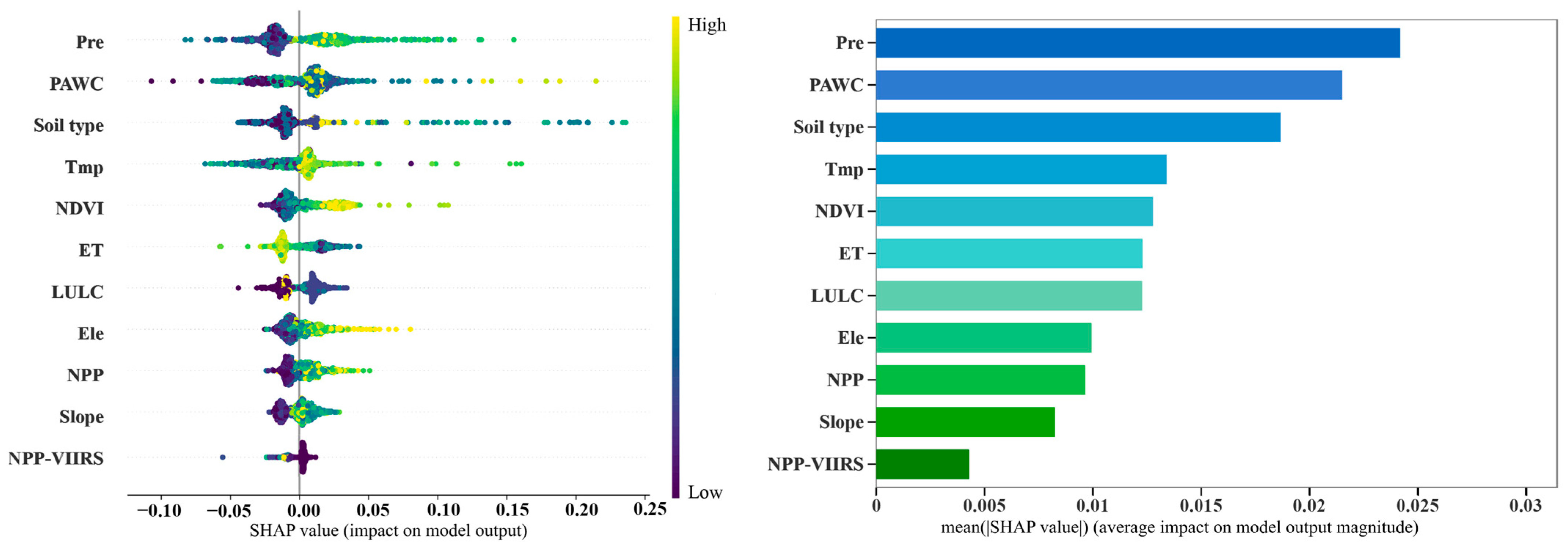 Sustainability 17 01713 g008