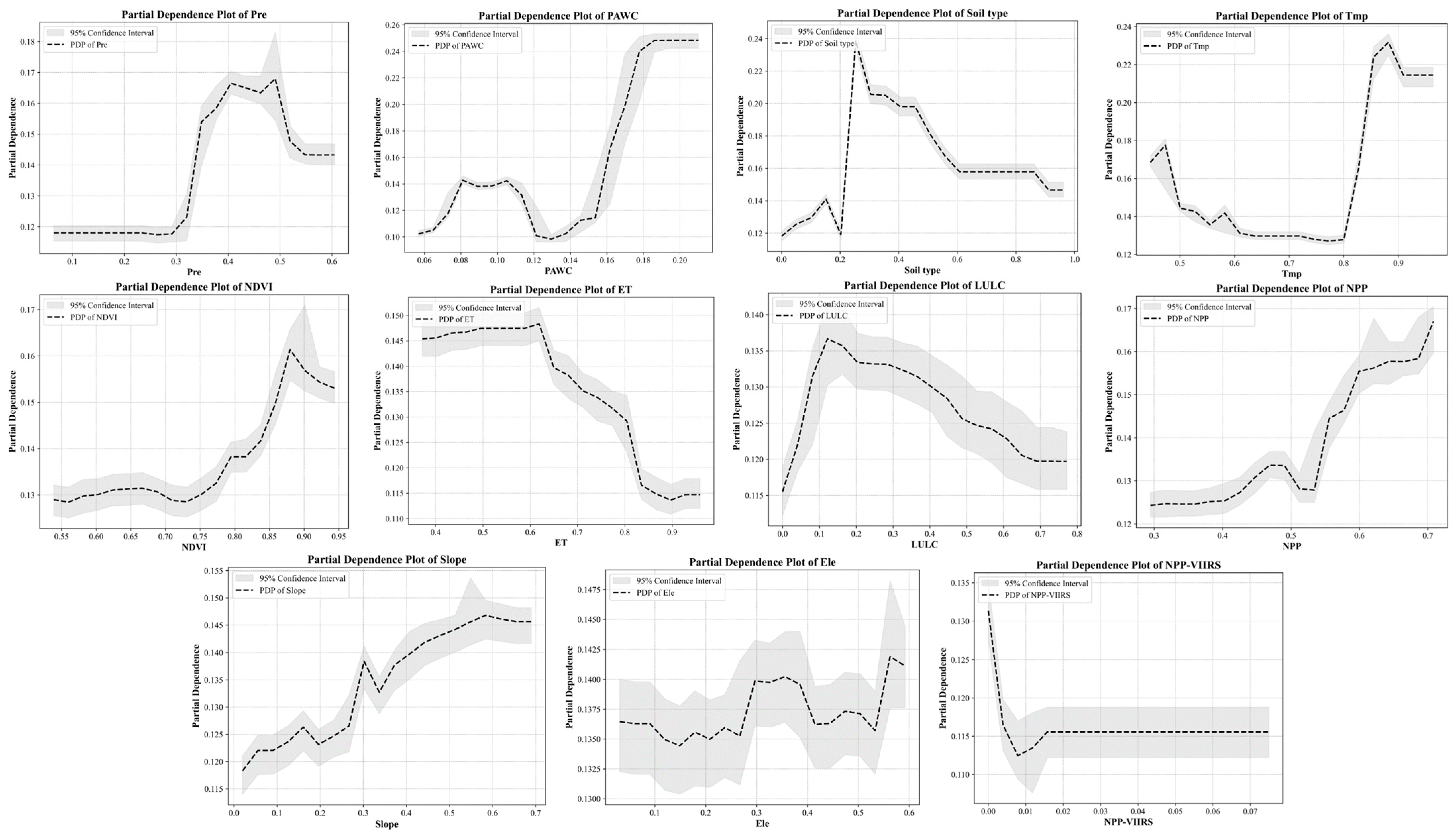 Sustainability 17 01713 g009