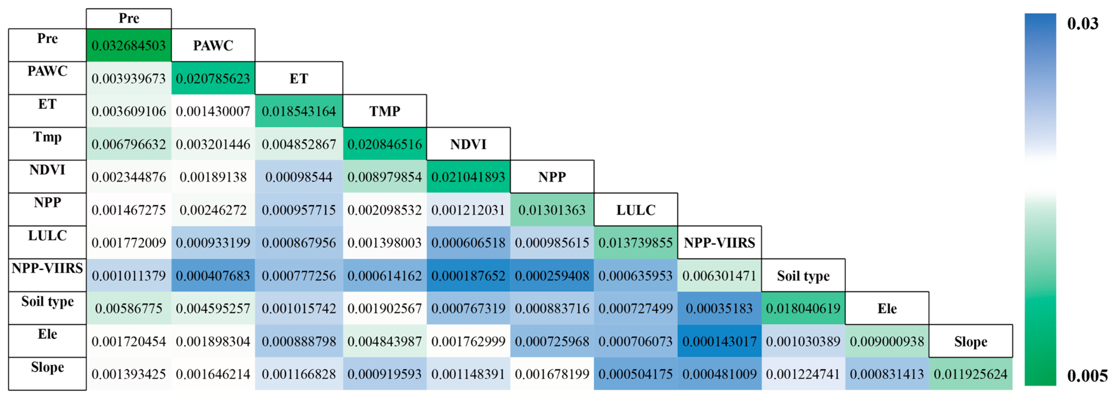 Sustainability 17 01713 g010