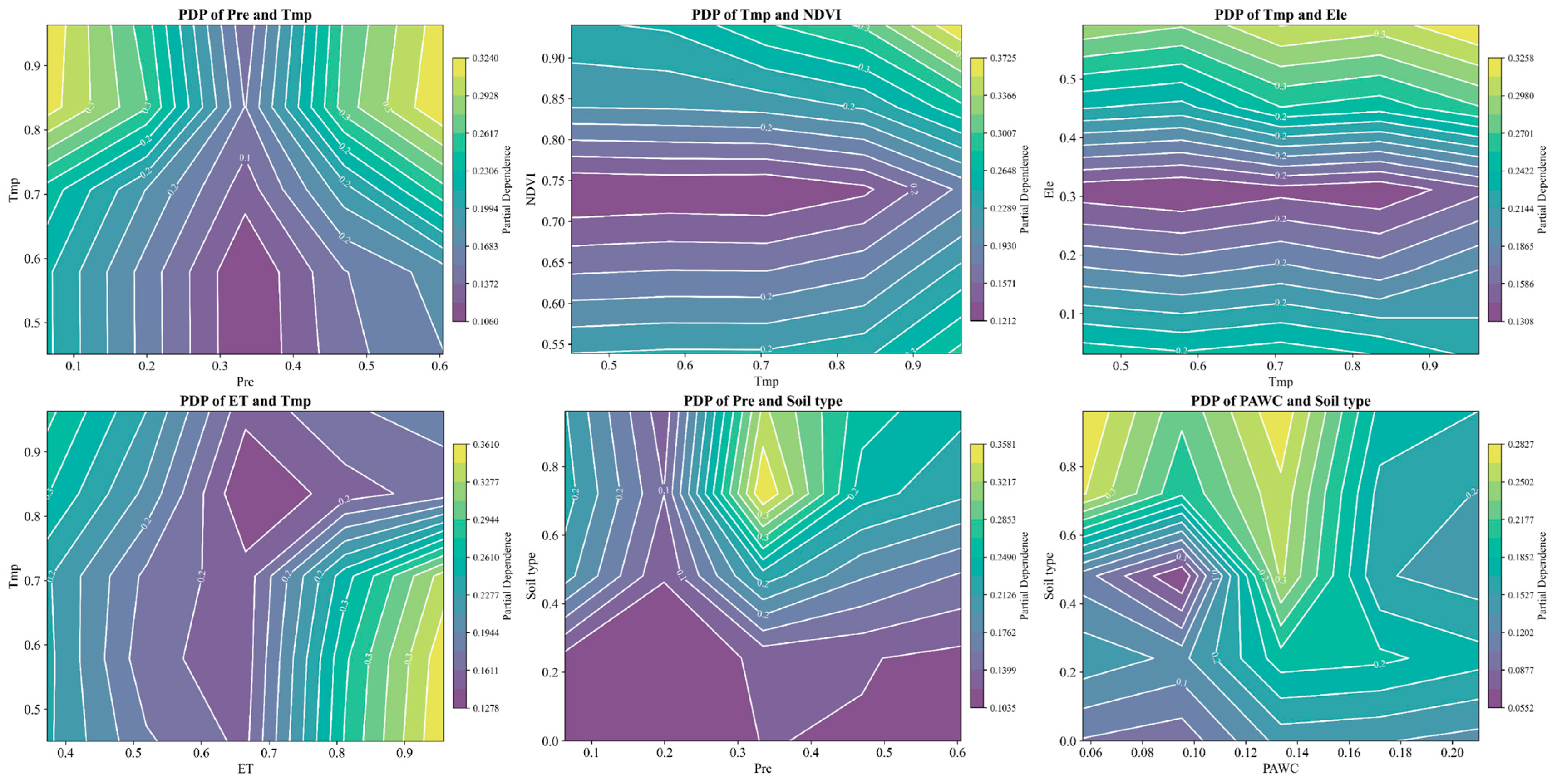 Sustainability 17 01713 g011