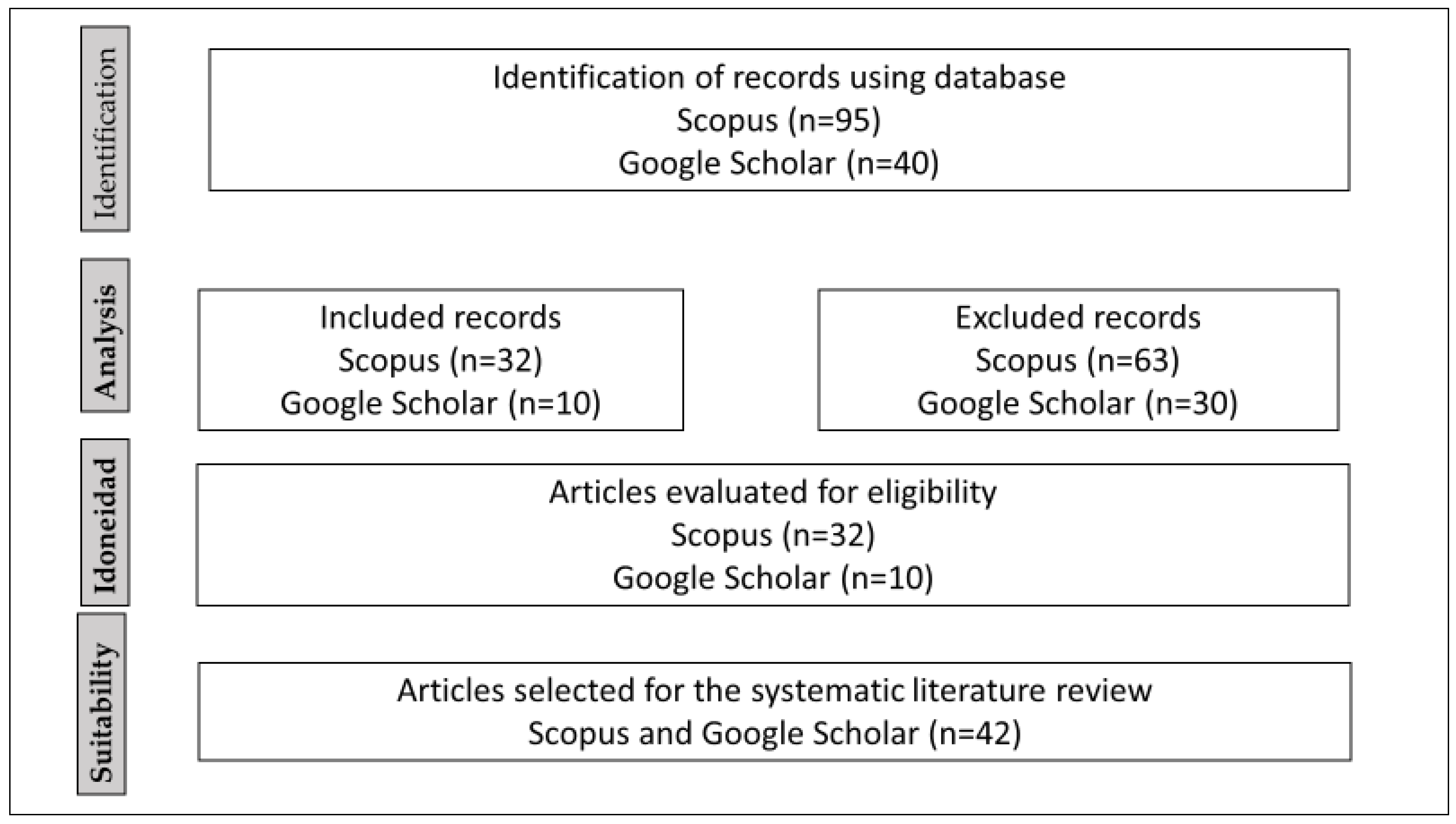 Sustainability 17 01716 g002