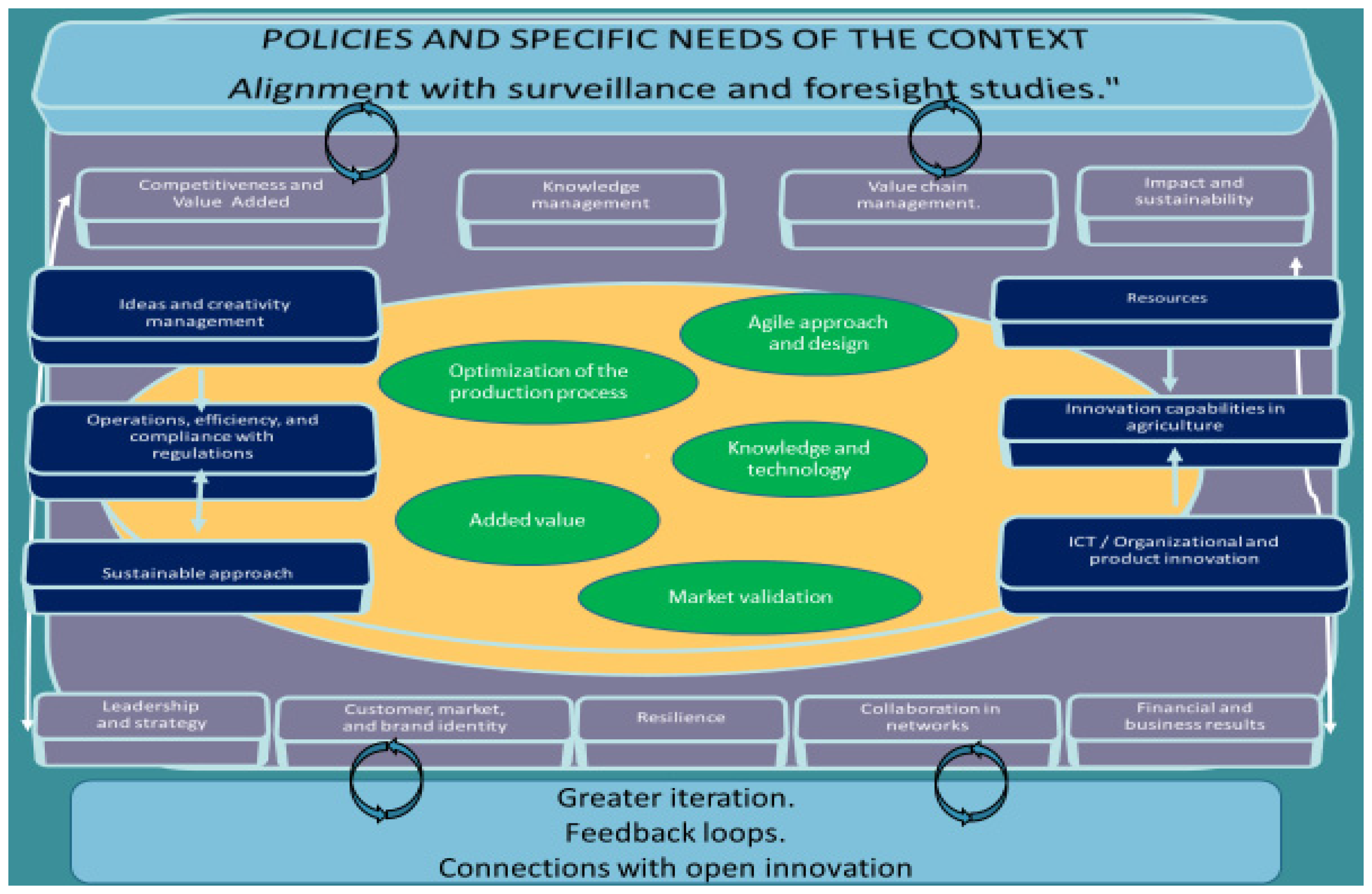 Sustainability 17 01716 g003