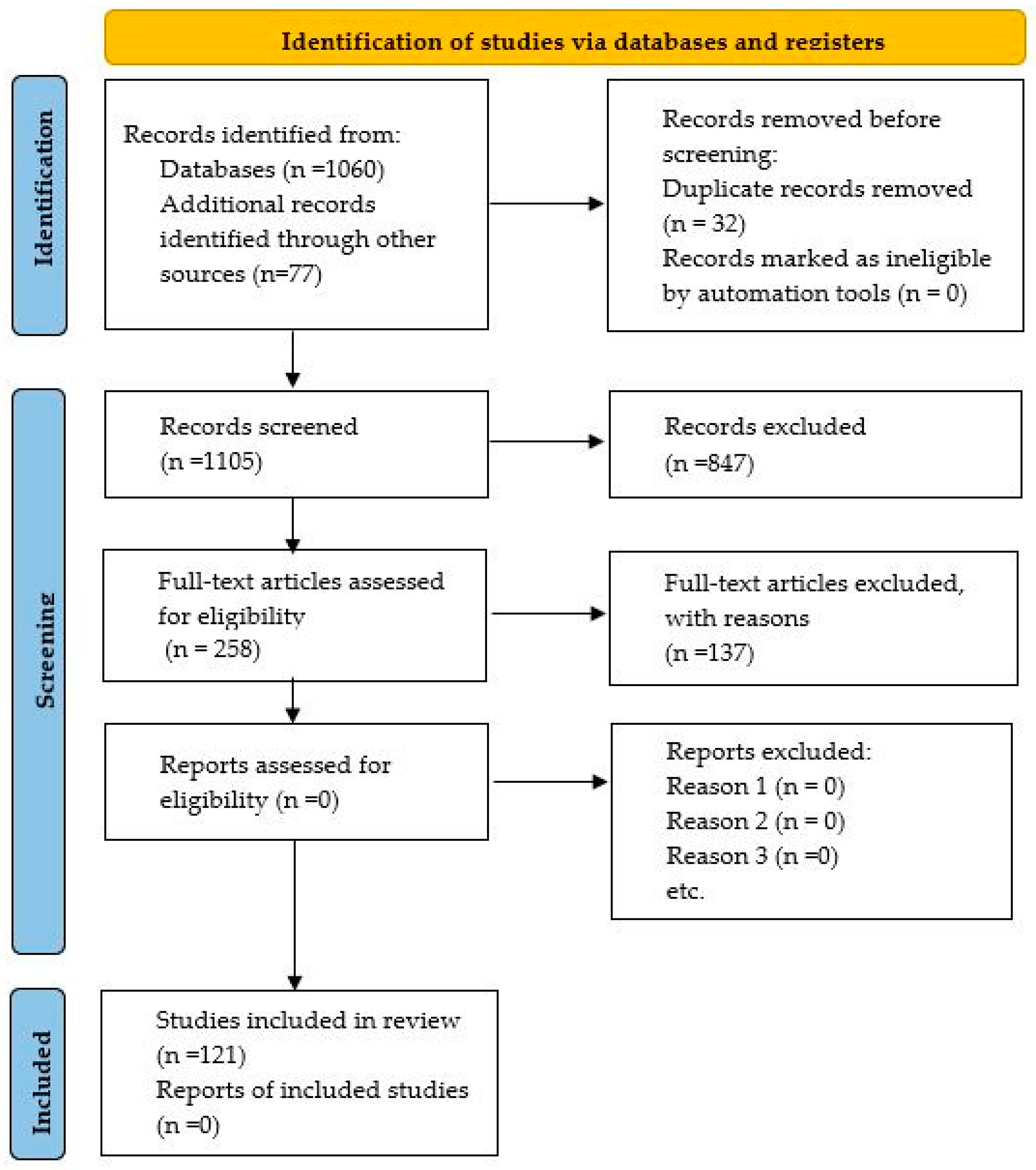 Sustainability 17 01724 g001