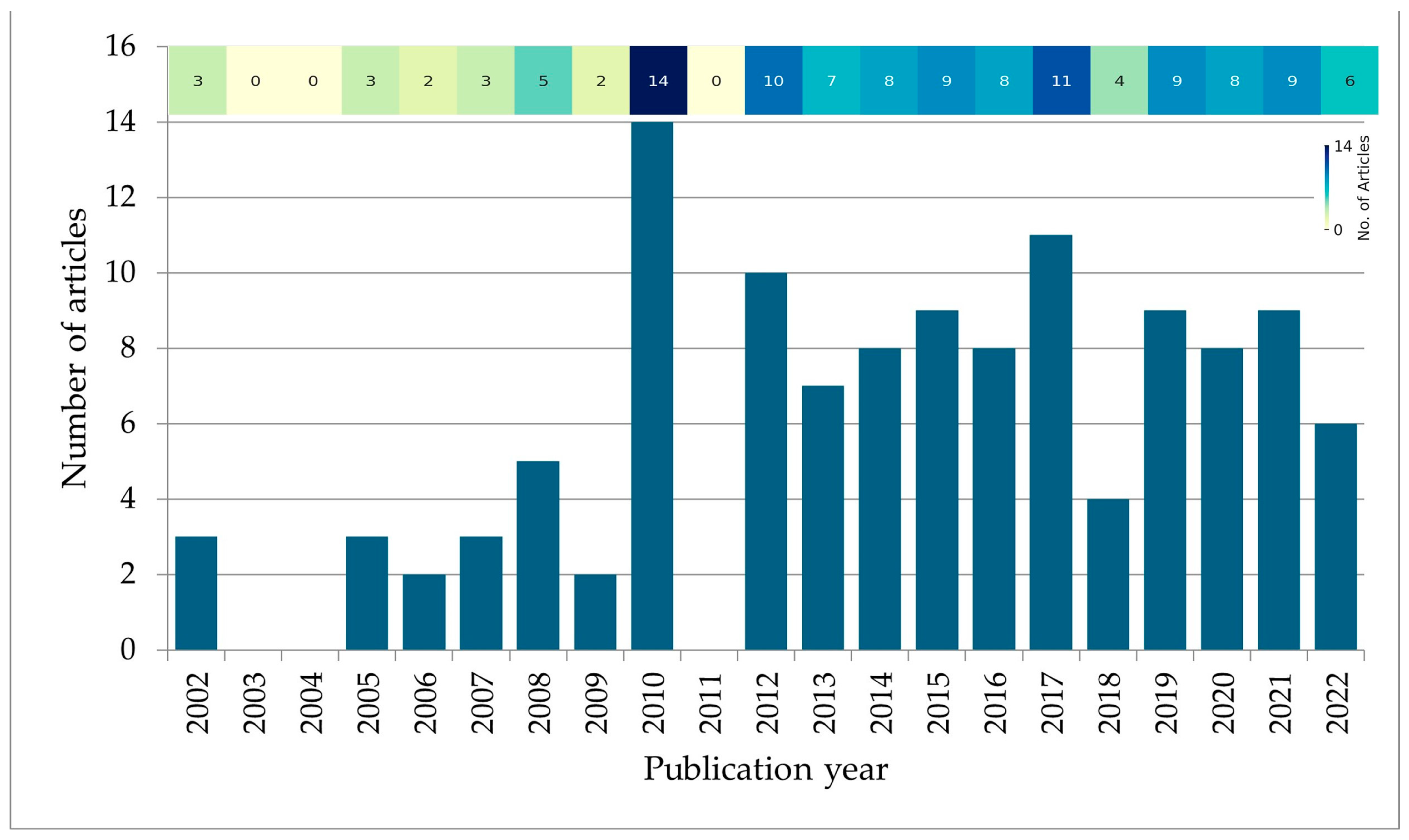 Sustainability 17 01724 g002
