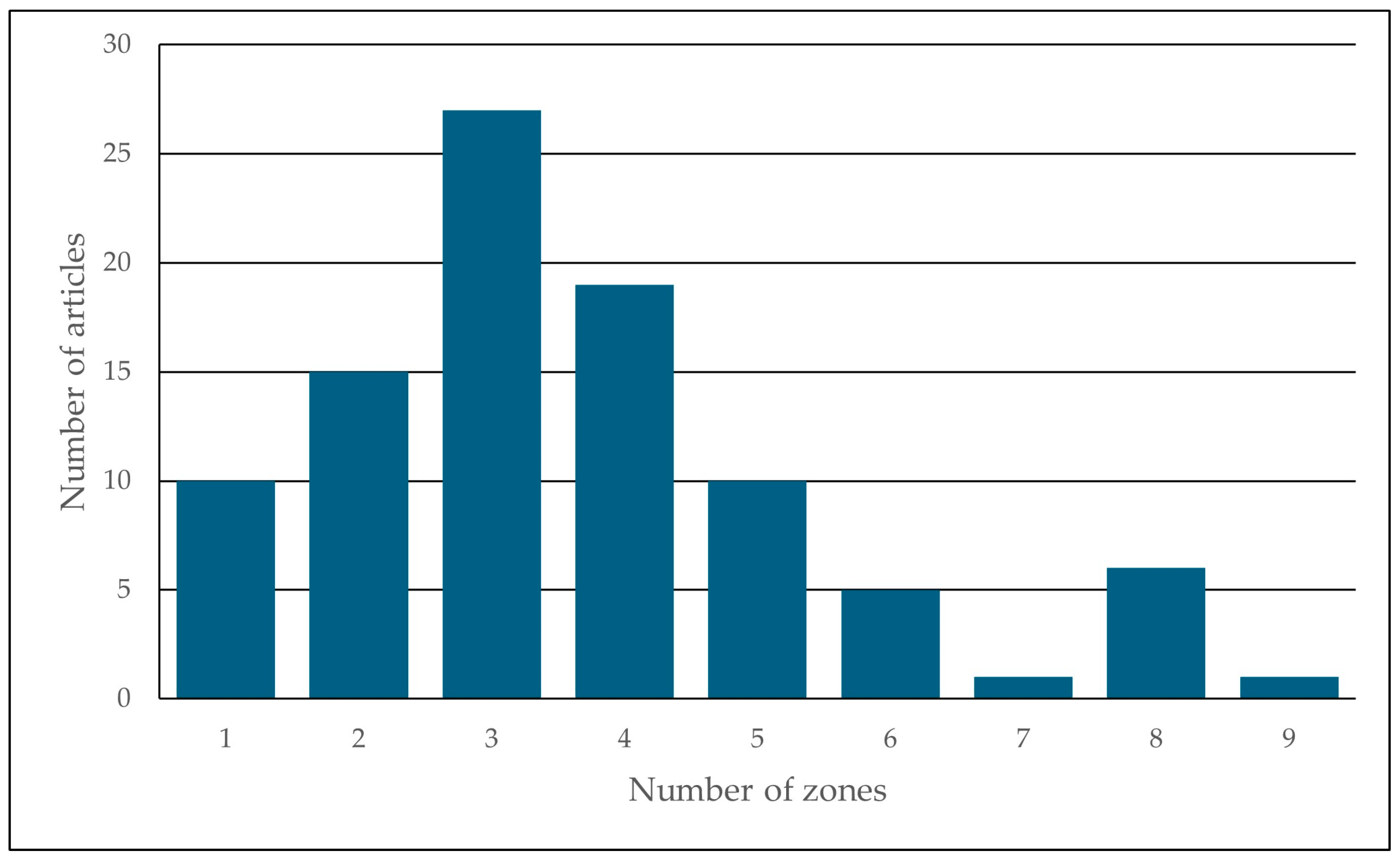 Sustainability 17 01724 g003