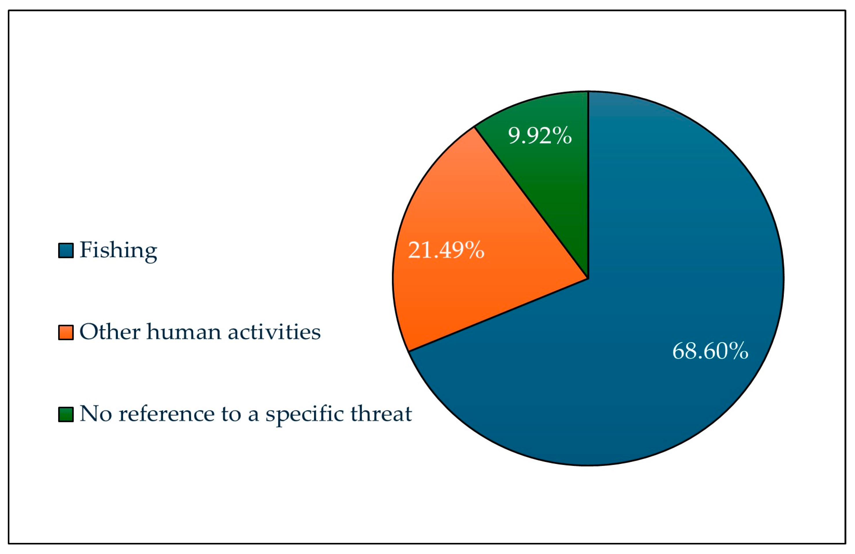 Sustainability 17 01724 g006