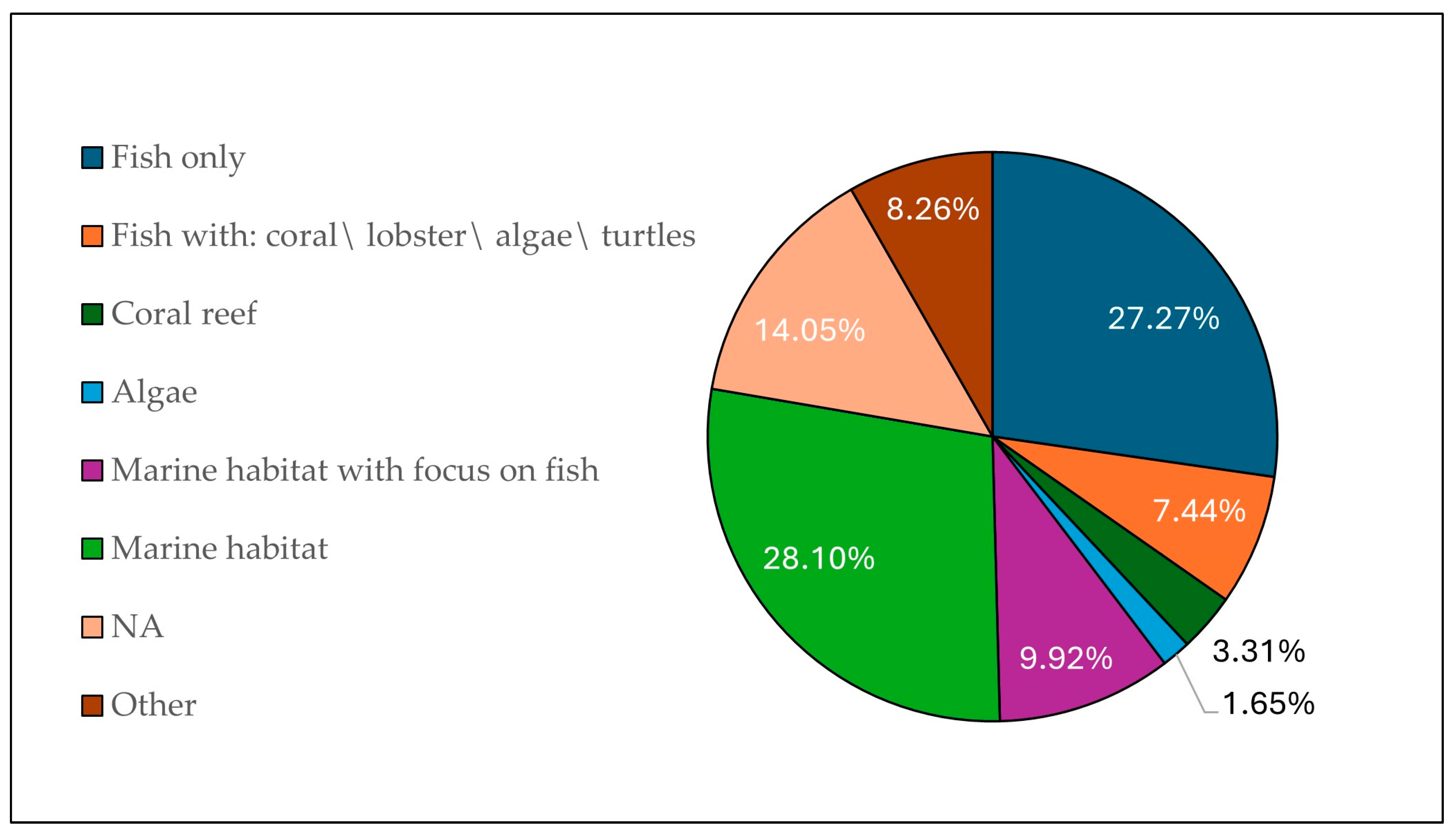 Sustainability 17 01724 g007