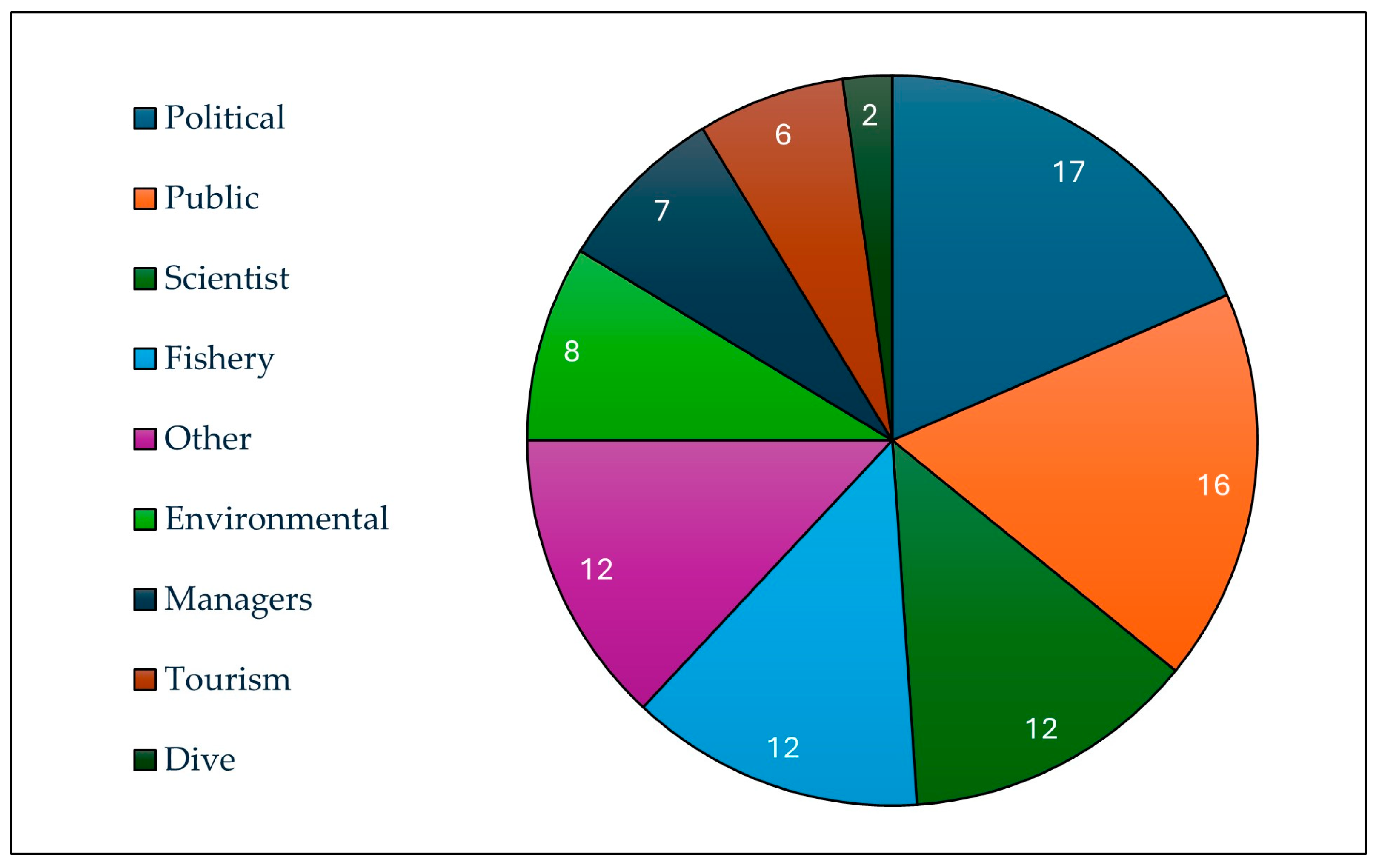 Sustainability 17 01724 g008