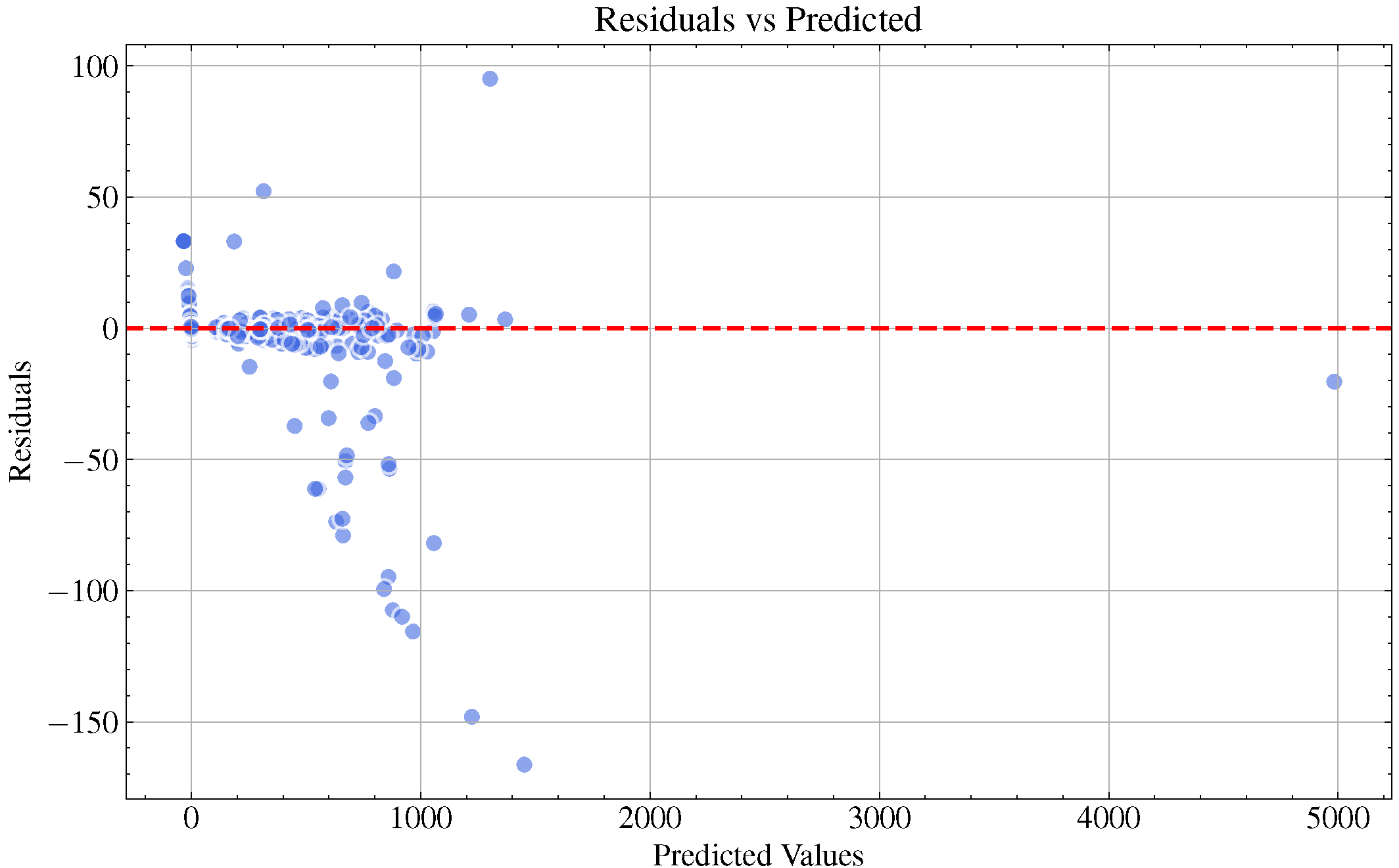 Sustainability 17 01726 g005