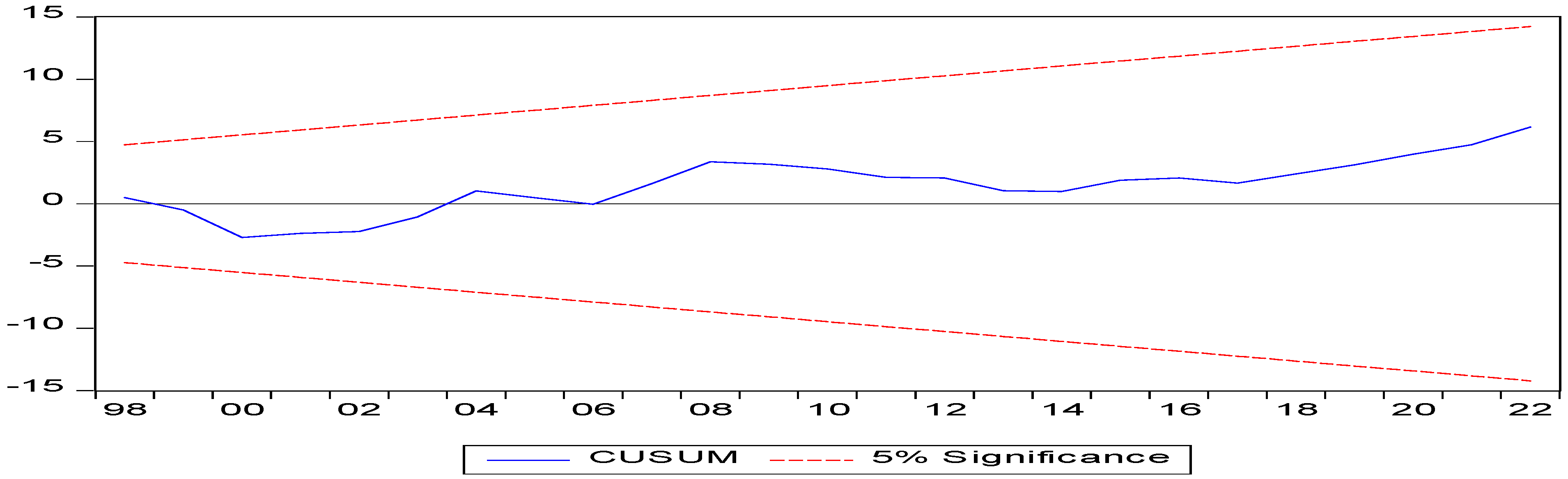 Sustainability 17 01728 g001