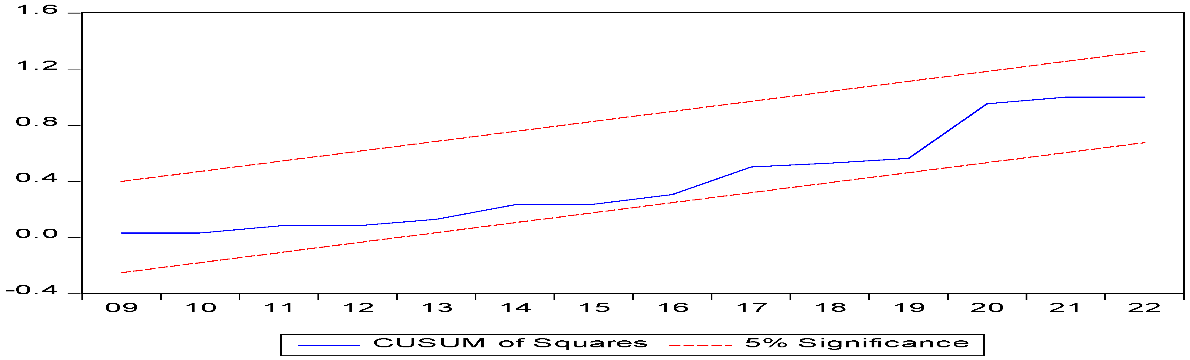 Sustainability 17 01728 g002