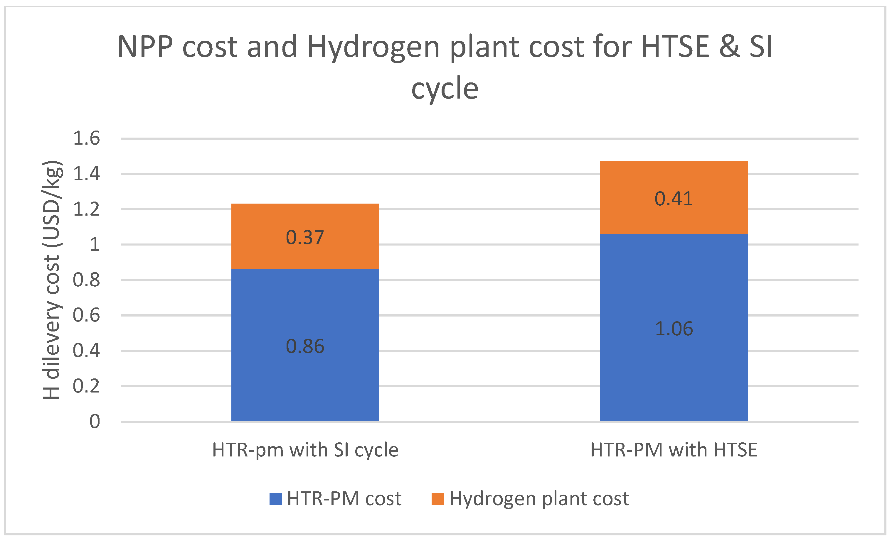 Sustainability 17 01730 g005