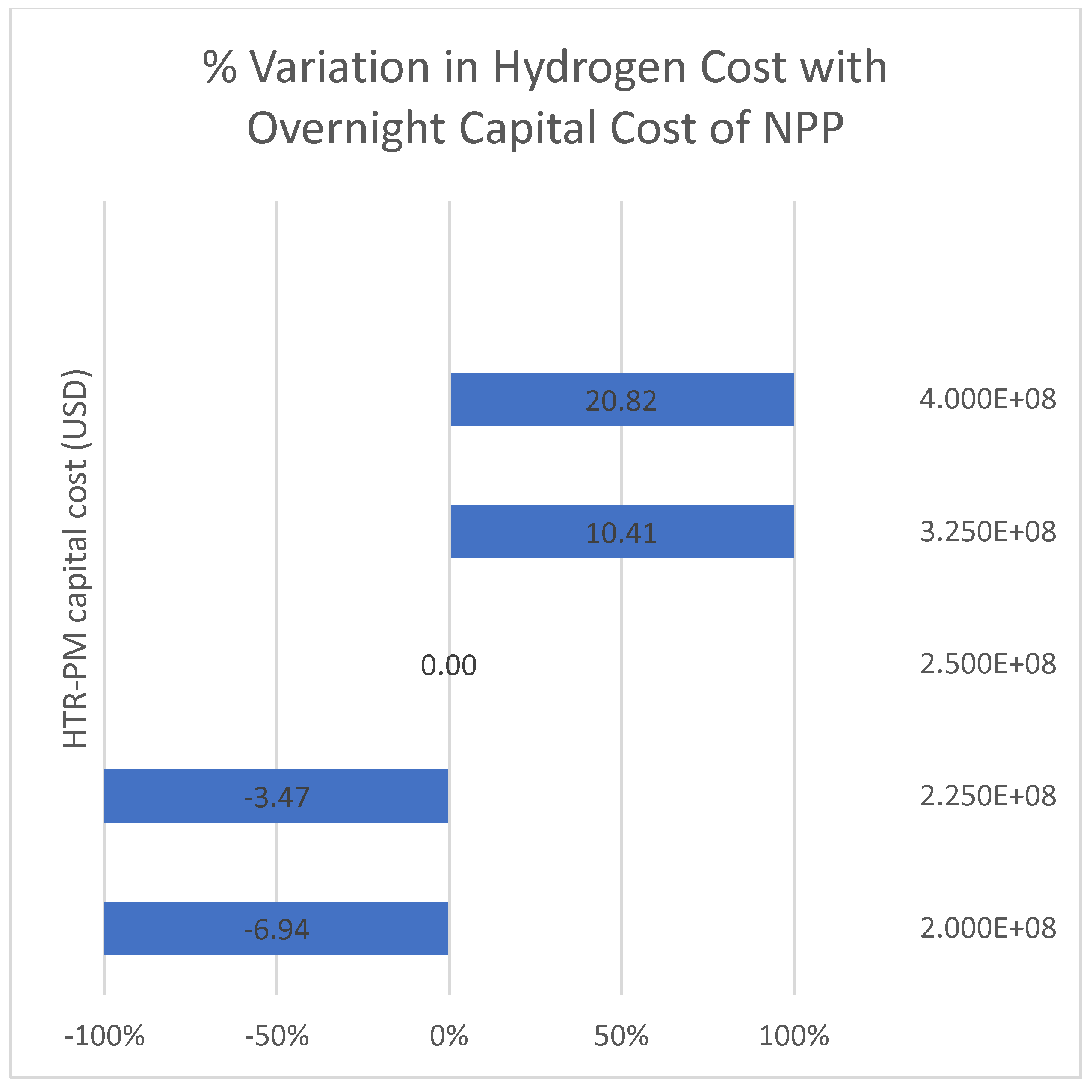 Sustainability 17 01730 g006