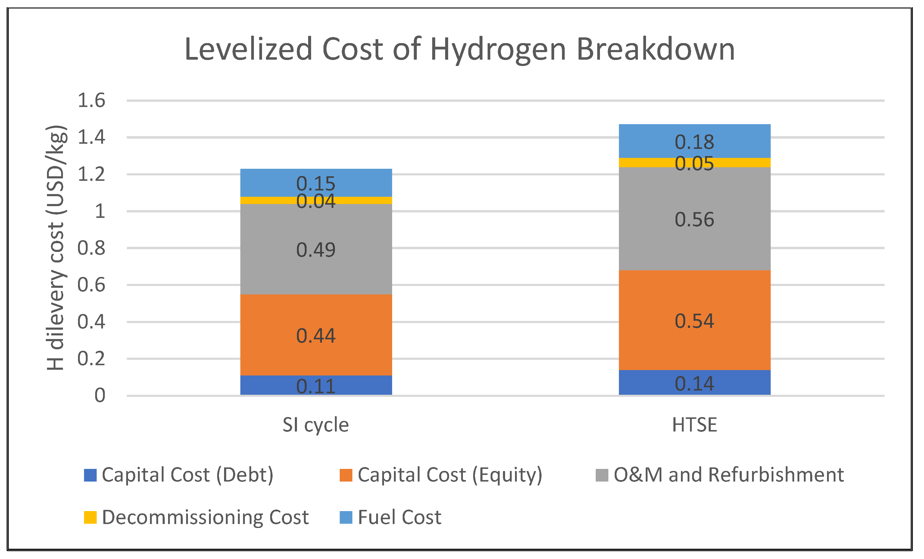 Sustainability 17 01730 g007