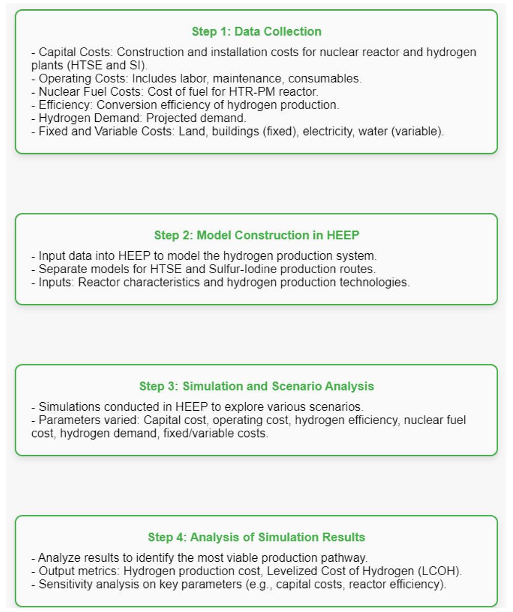 Sustainability 17 01730 i001