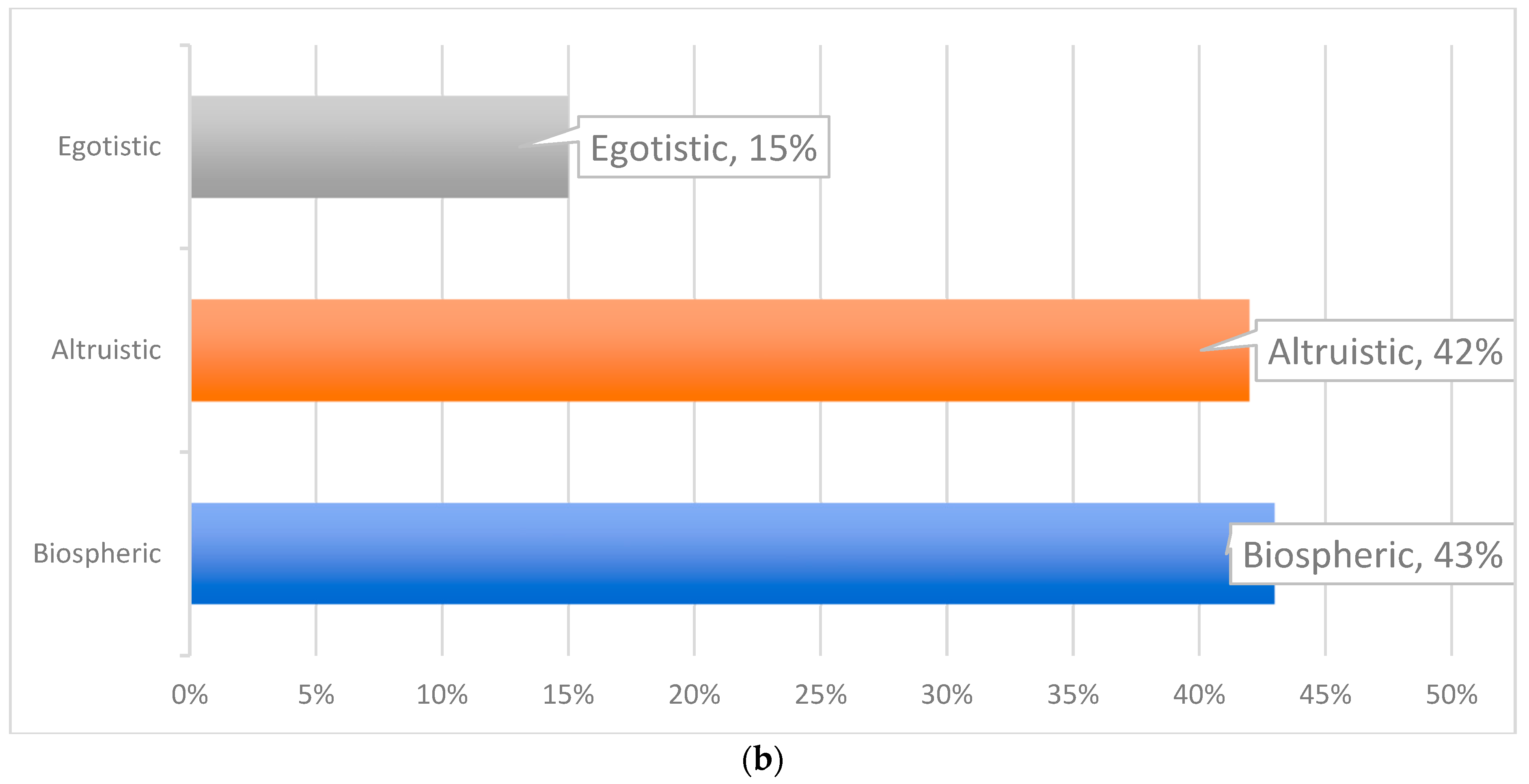 Sustainability 17 01732 g004b