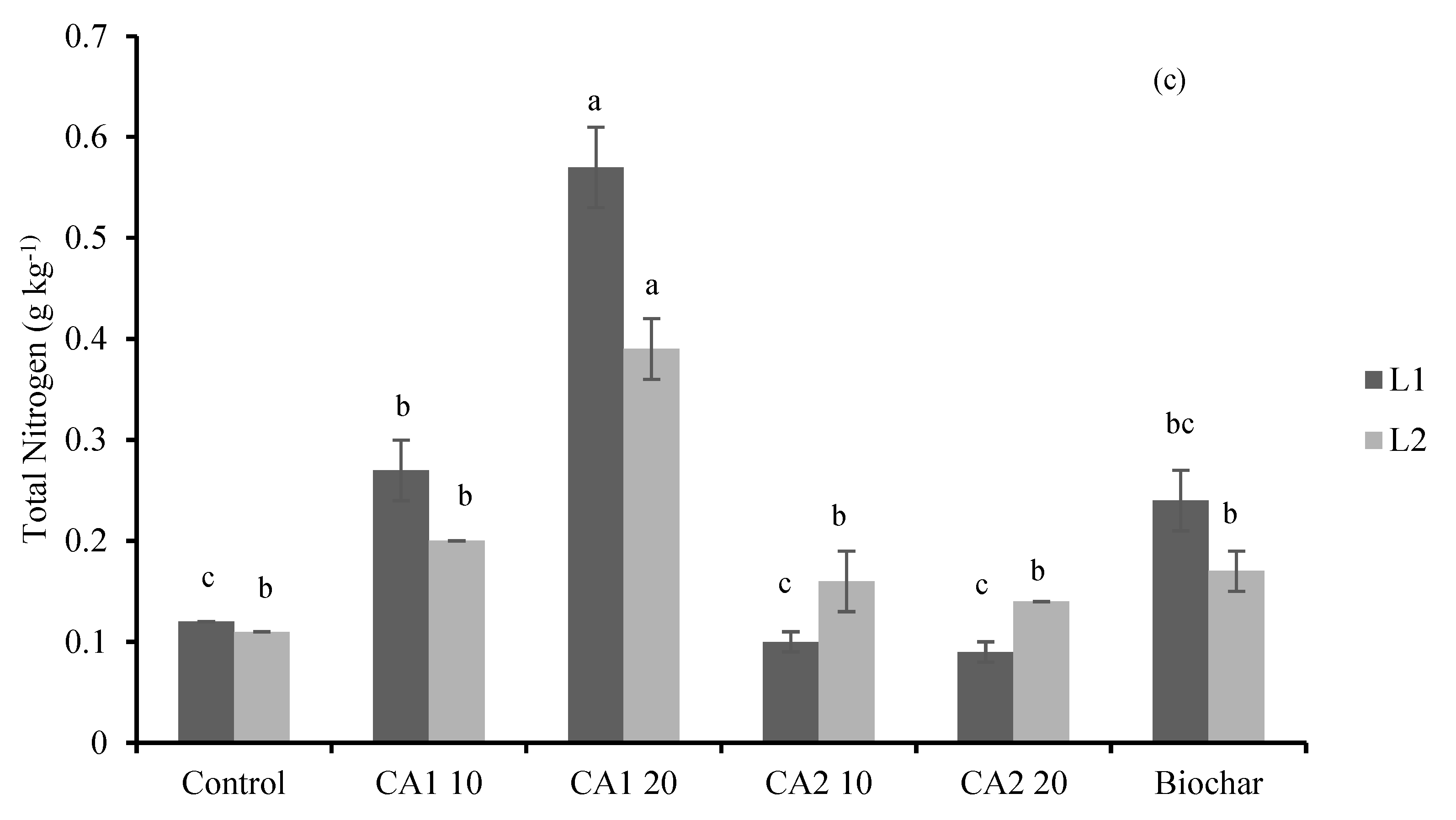Sustainability 17 01733 g004b