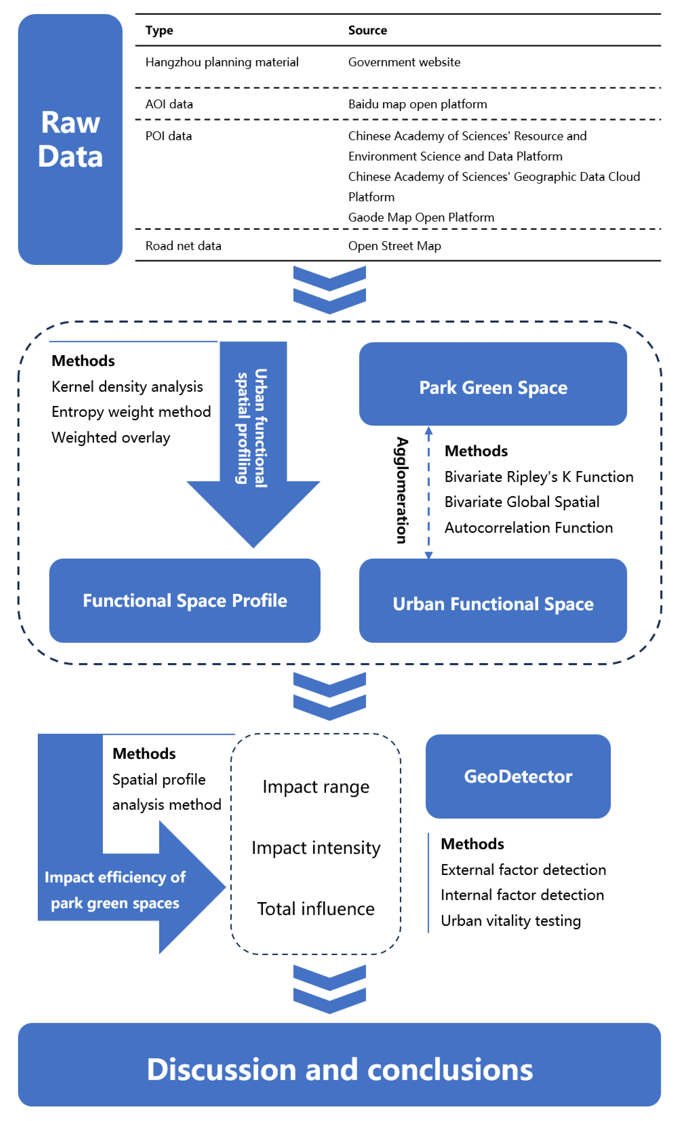 Sustainability 17 01734 g002