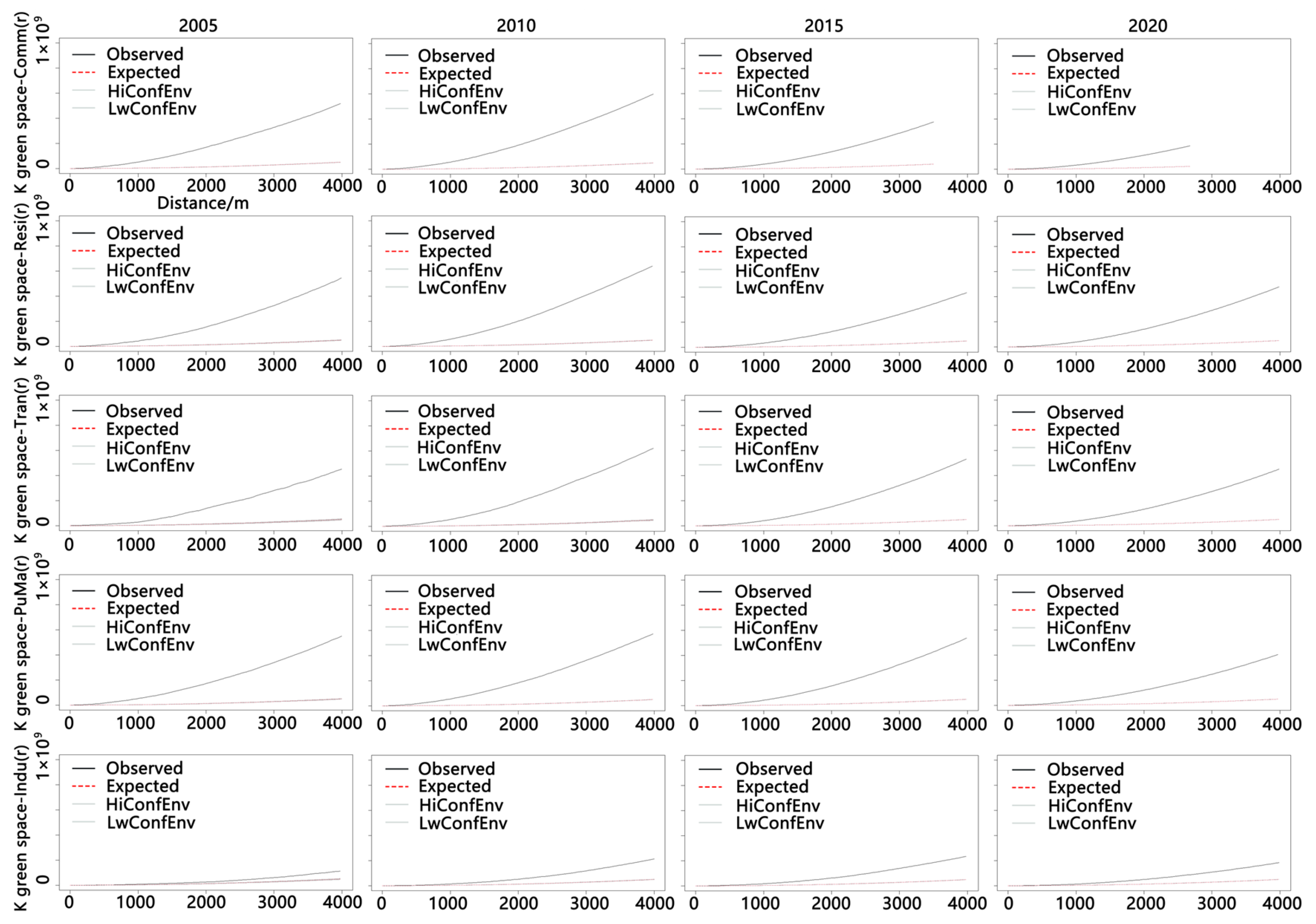 Sustainability 17 01734 g005