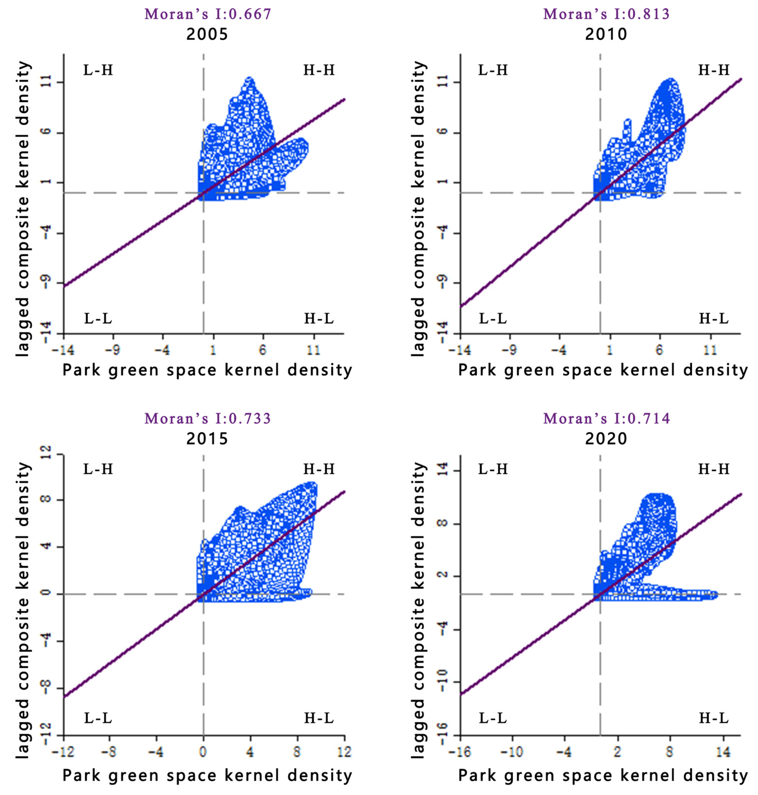 Sustainability 17 01734 g006
