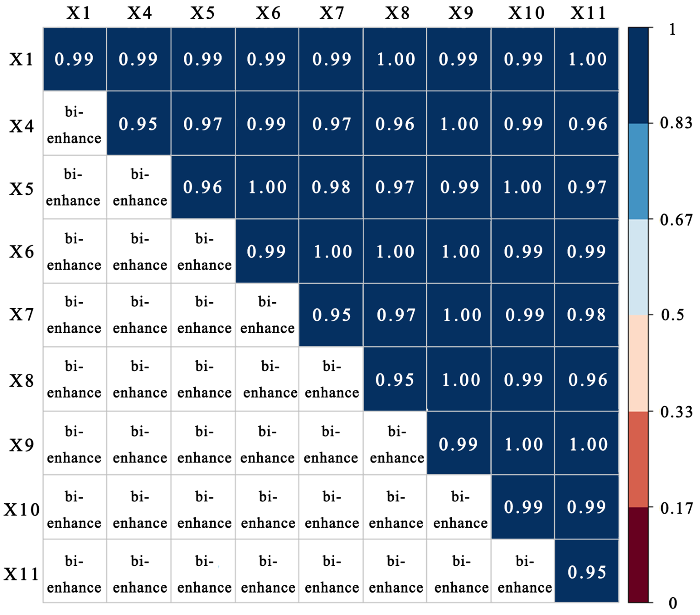 Sustainability 17 01734 g010
